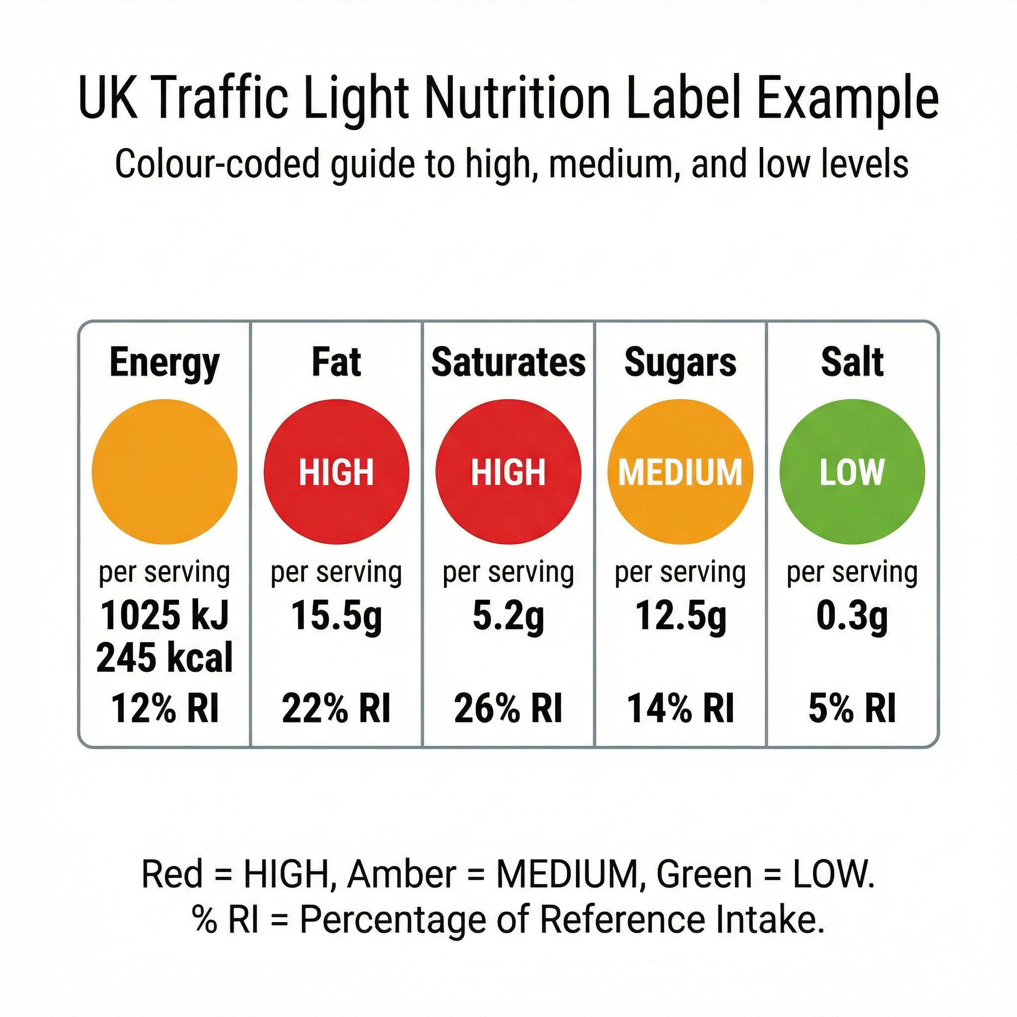 Example of a Traffic Light food label.