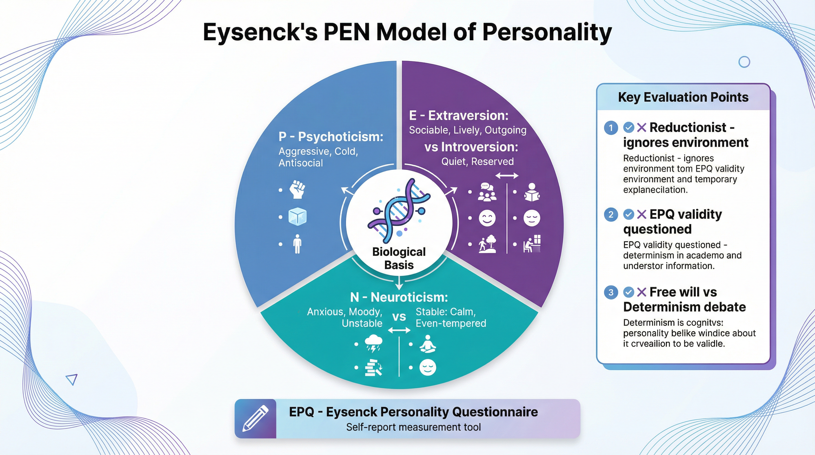 Eysenck's PEN Model of Personality — Biological Dimensions and Evaluation