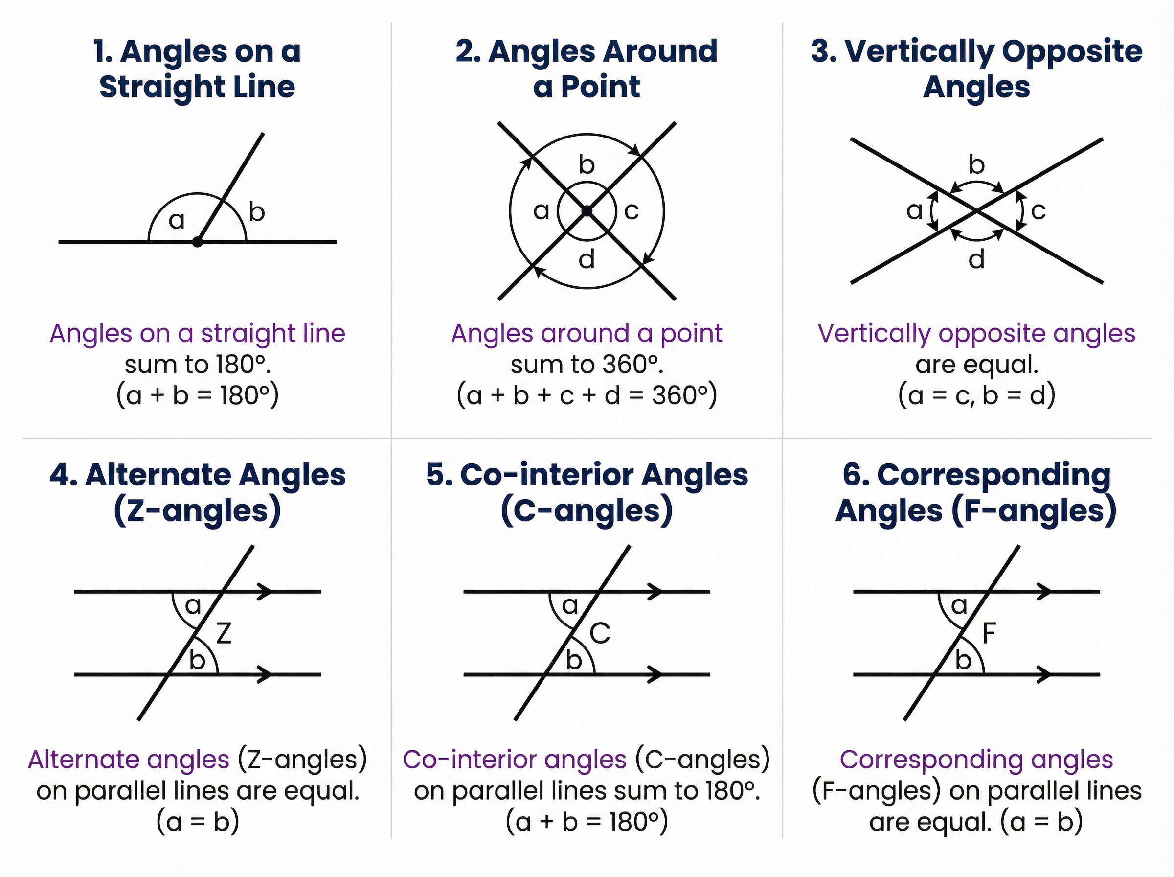 Essential Angle Rules