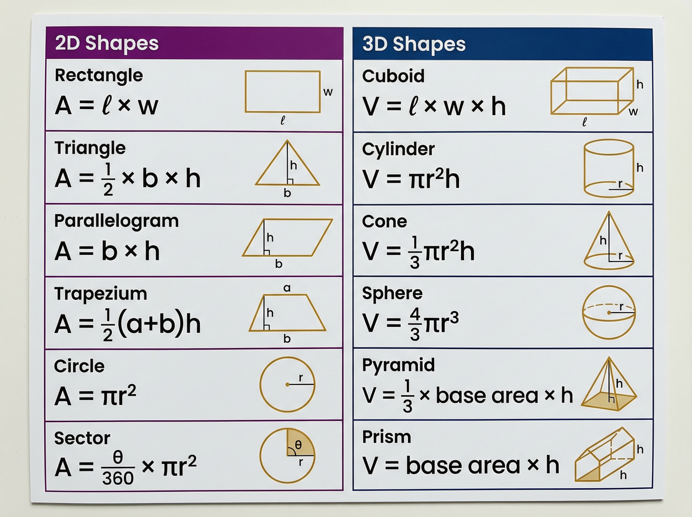 Area and Volume Formula Reference