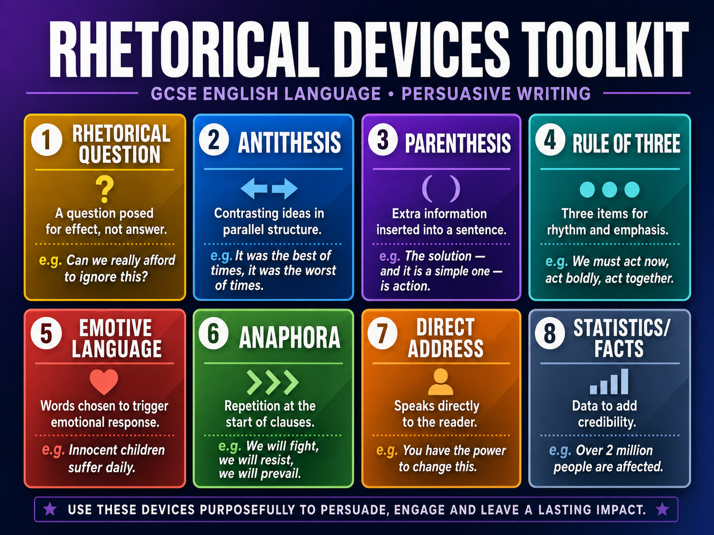 Rhetorical Devices Toolkit