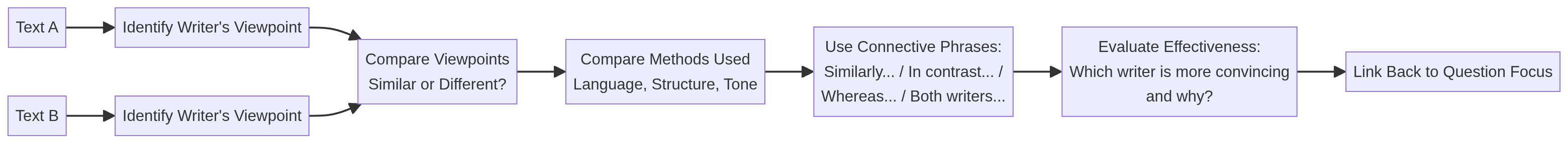 Comparison Framework