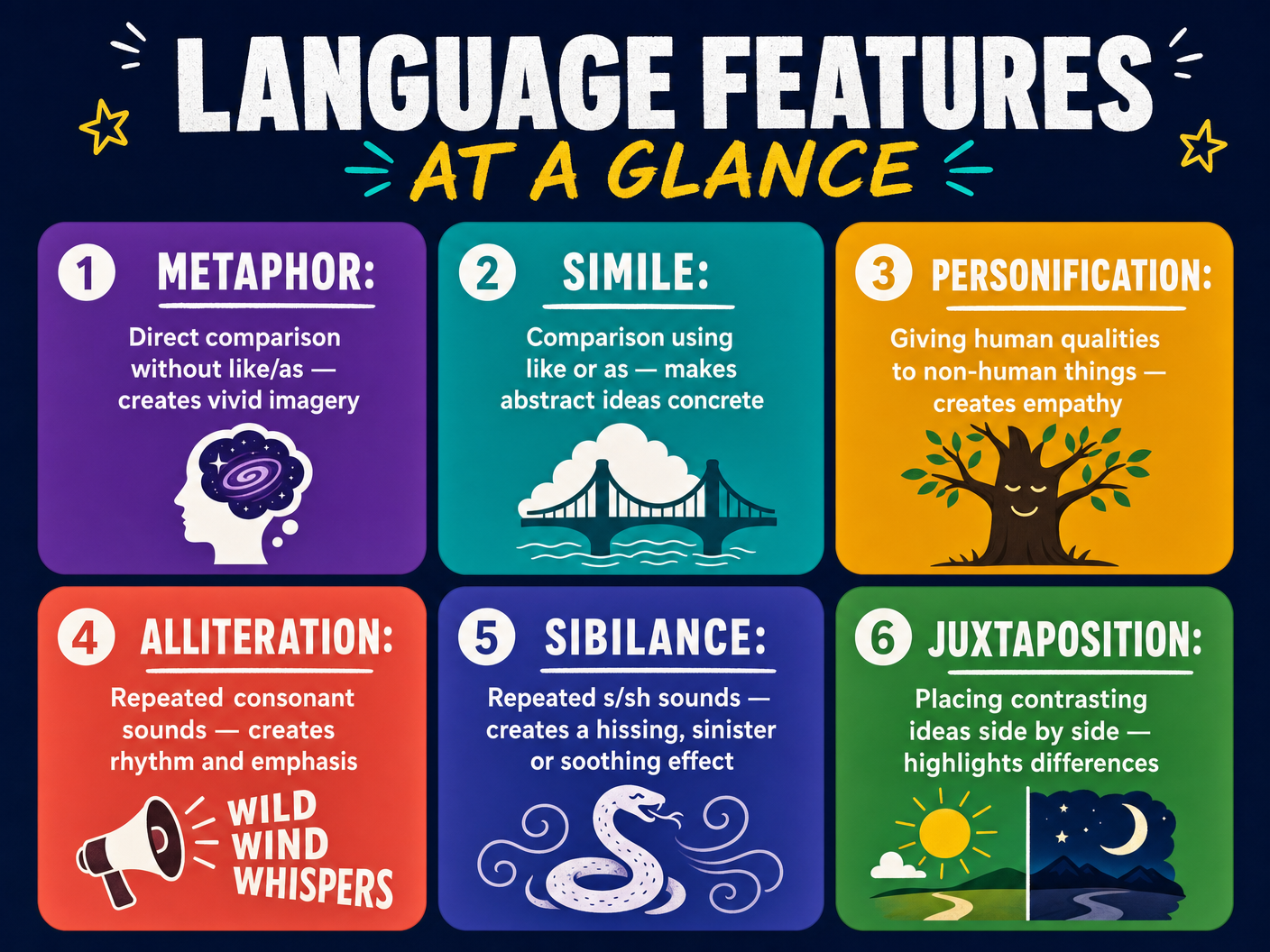 Language Features at a Glance