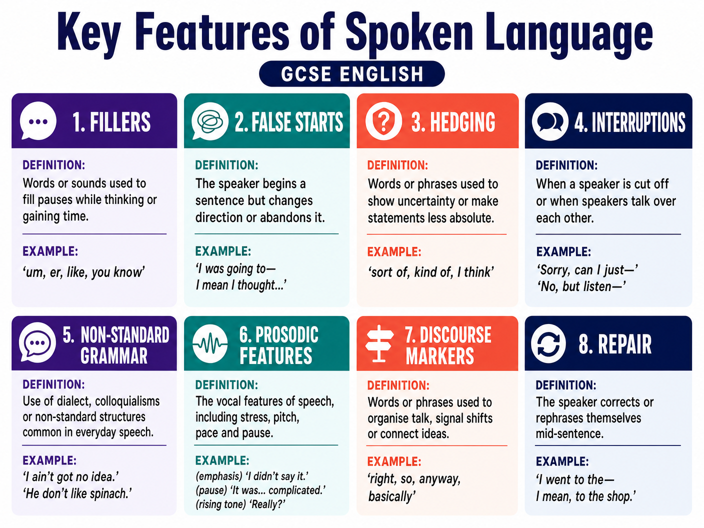 Key Features of Spoken Language