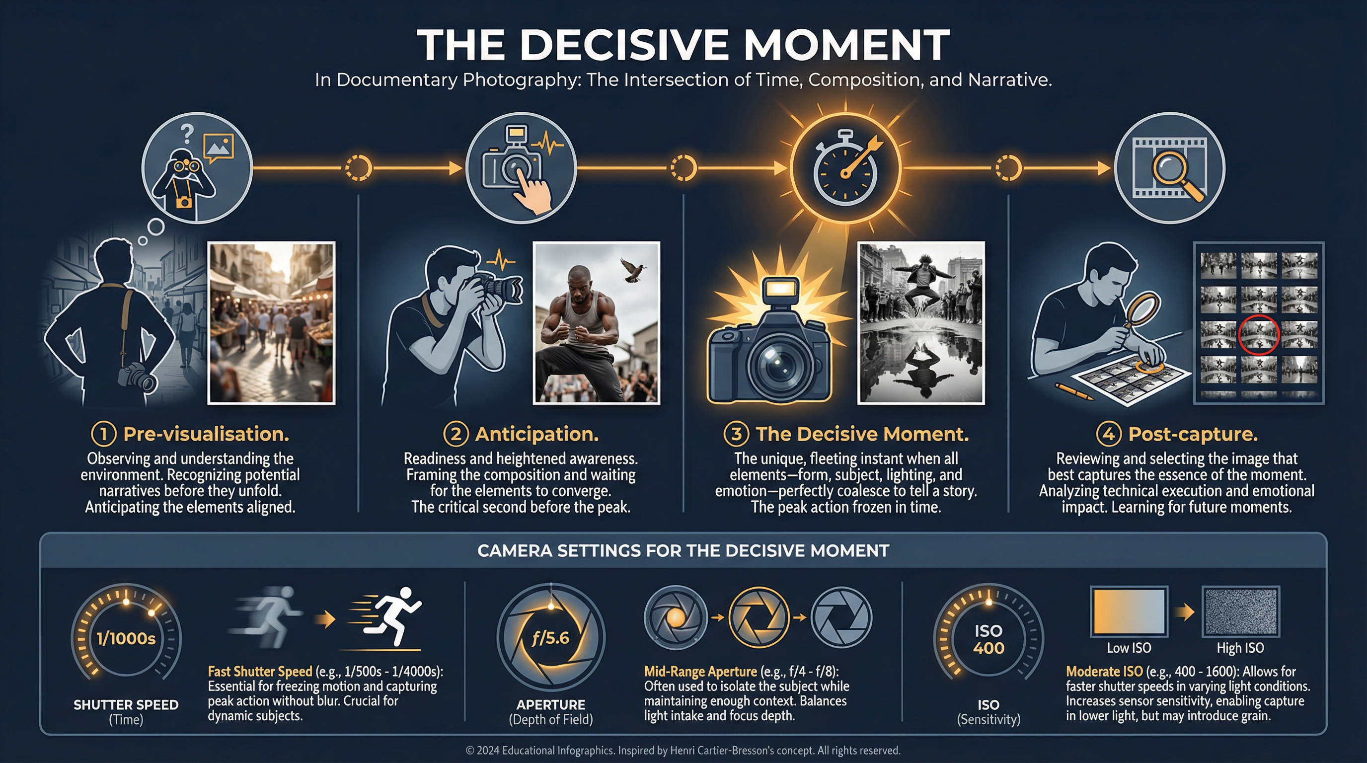 Understanding and capturing 'The Decisive Moment'.