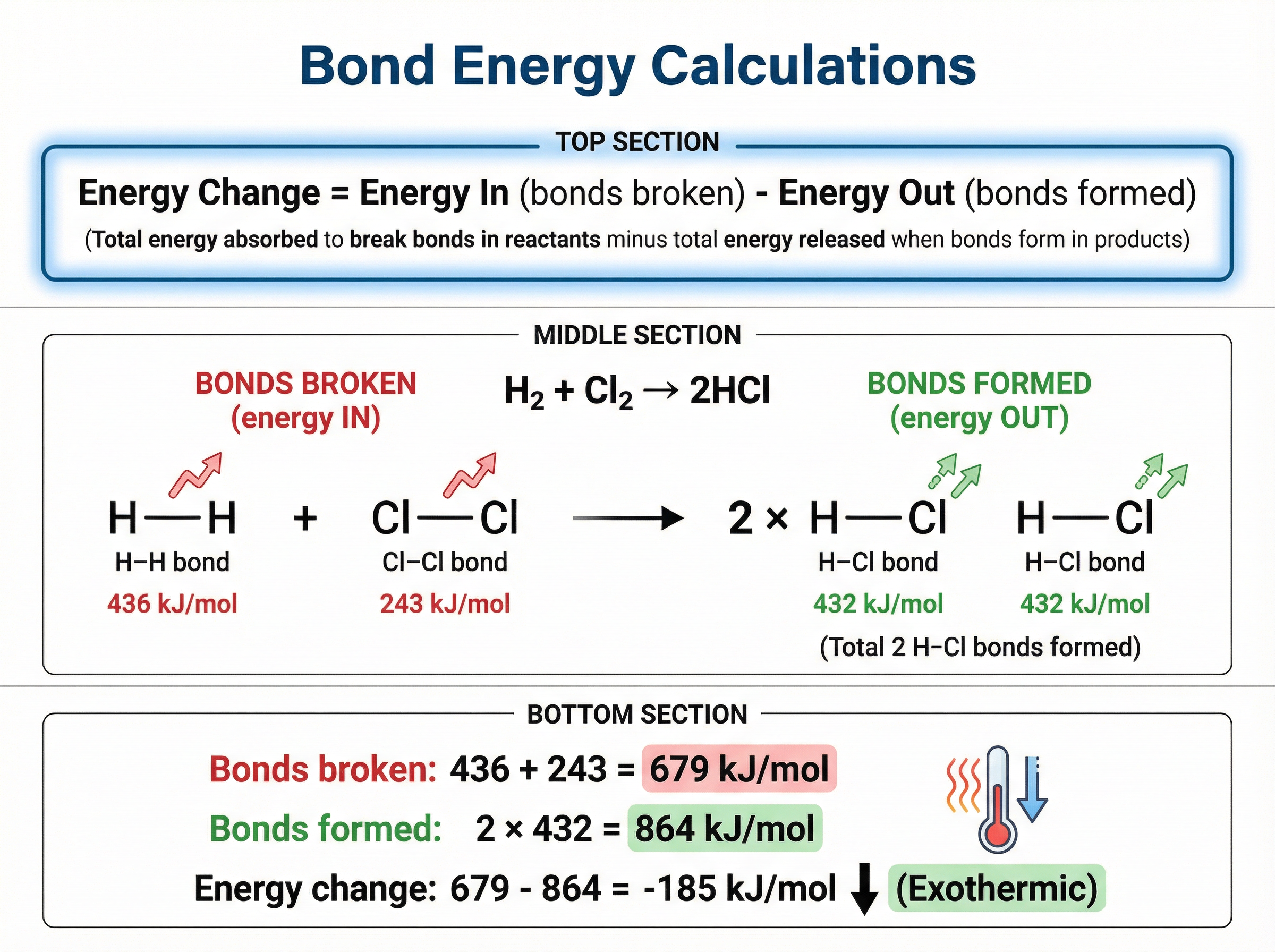 Bond Energy Calculations
