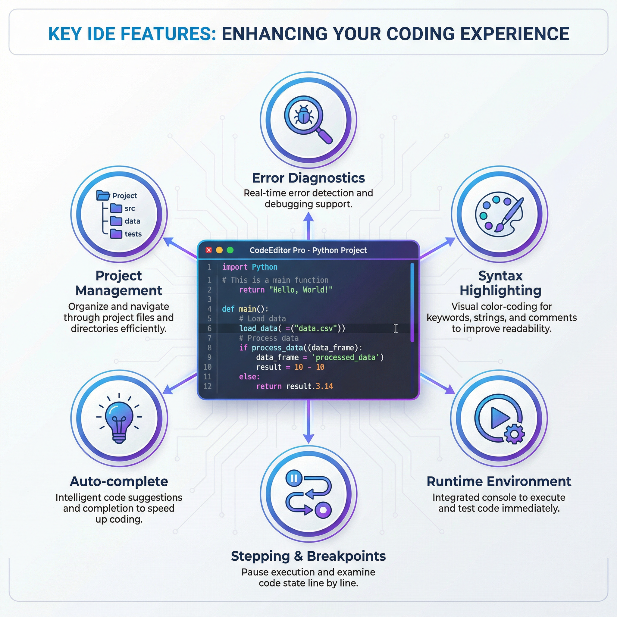 Key IDE Features: Enhancing Your Coding Experience