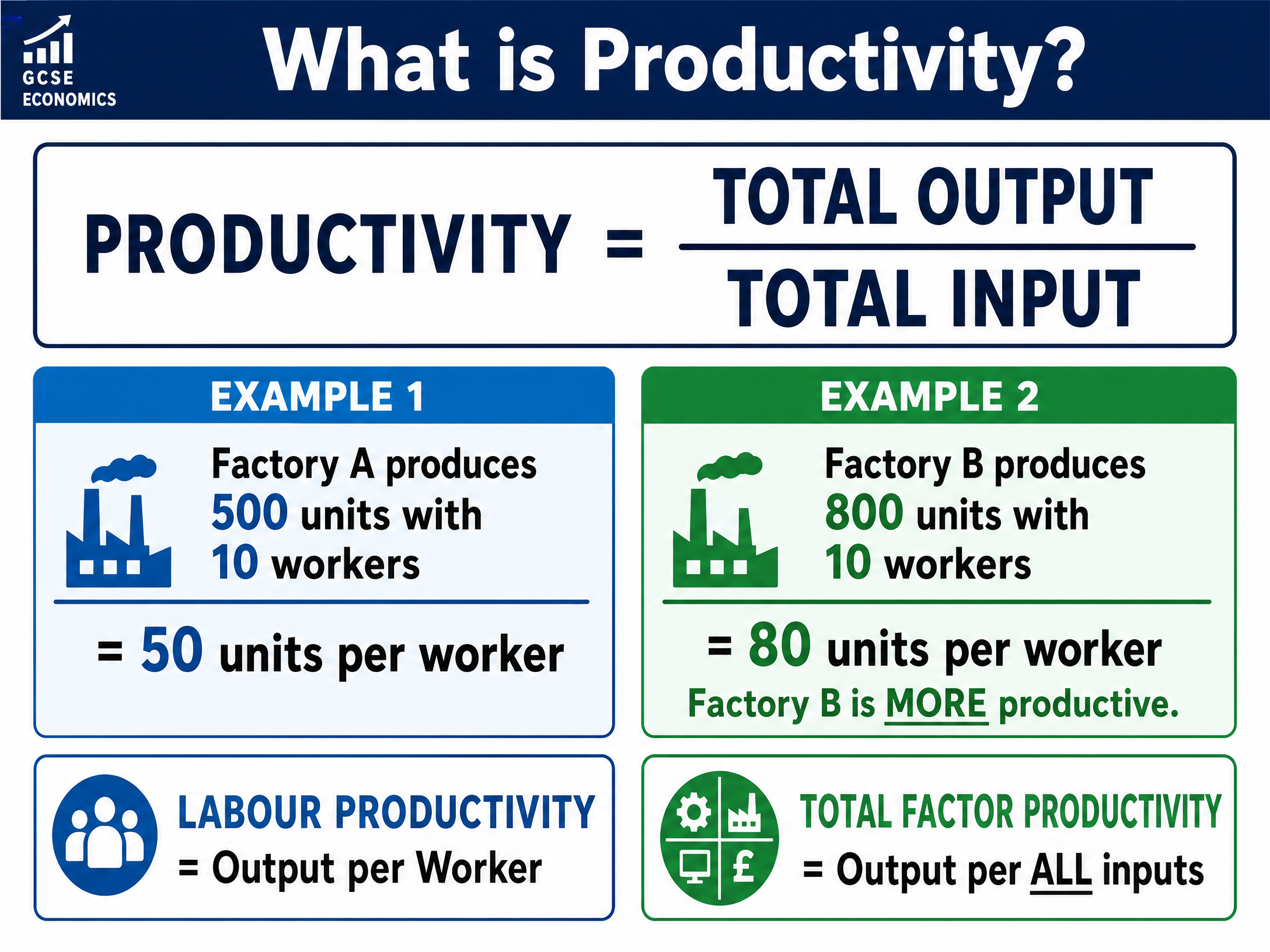 What is Productivity?