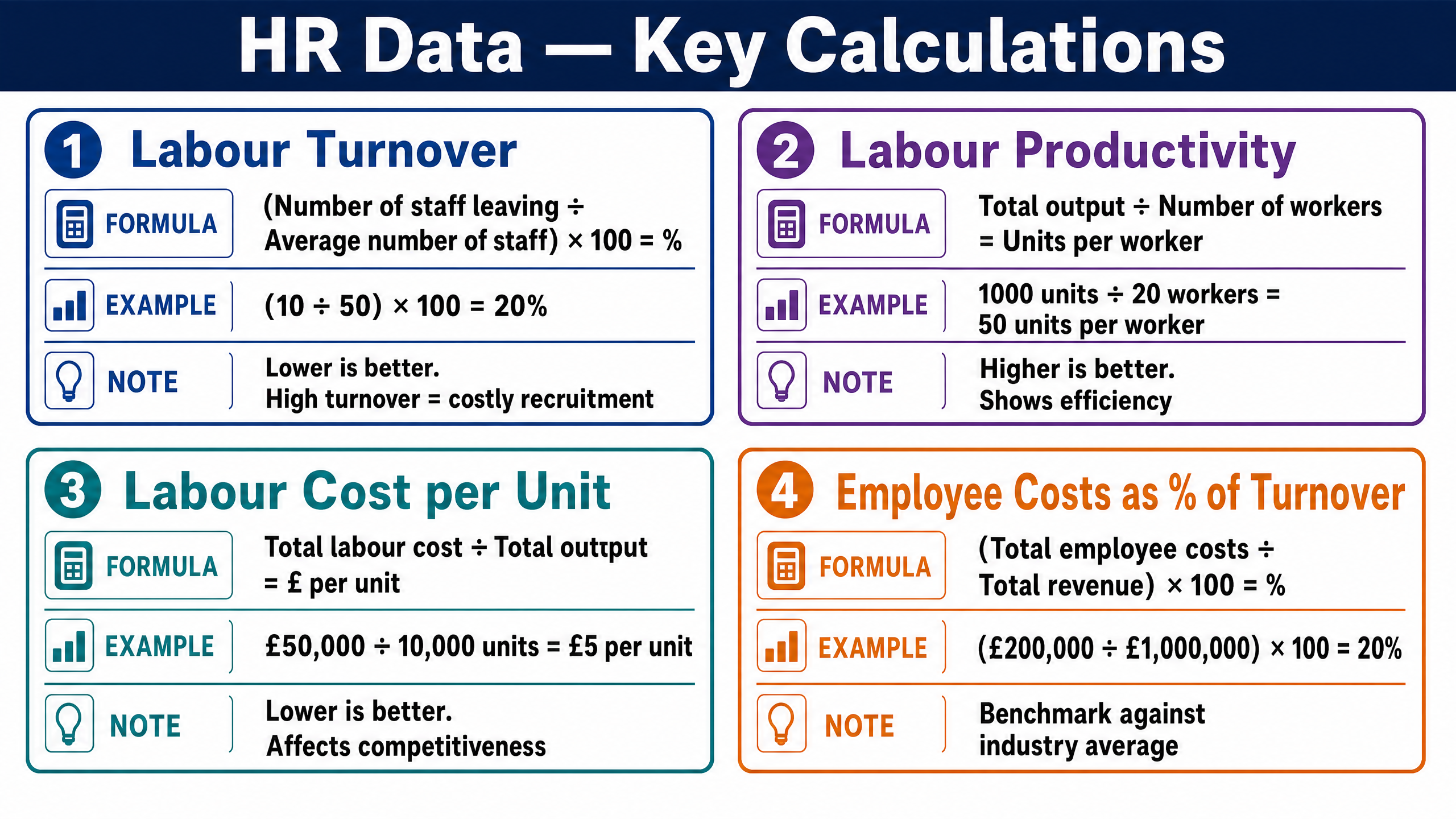 Figure 2: Key Quantitative HR Calculations and Formulas.