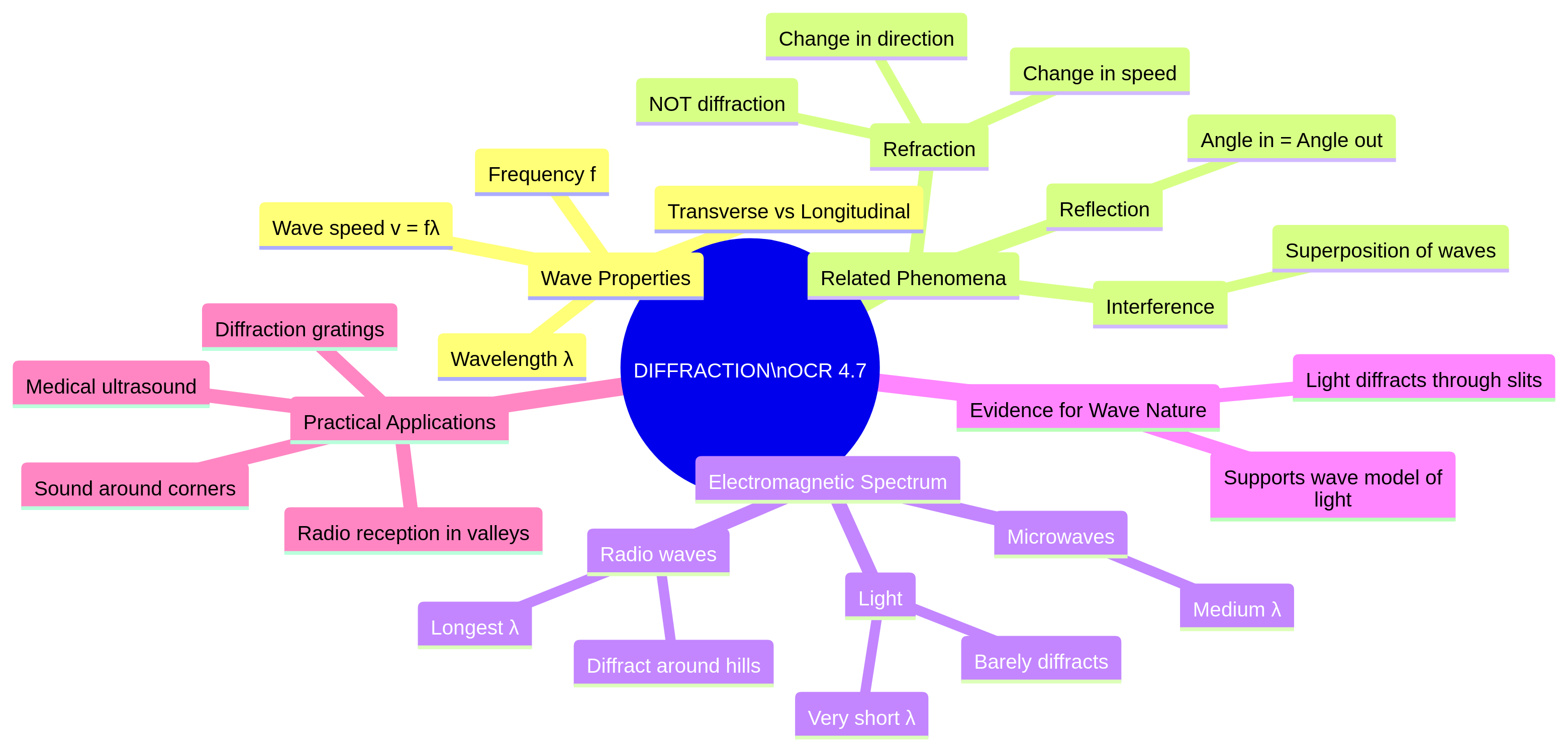 Synoptic links for diffraction.