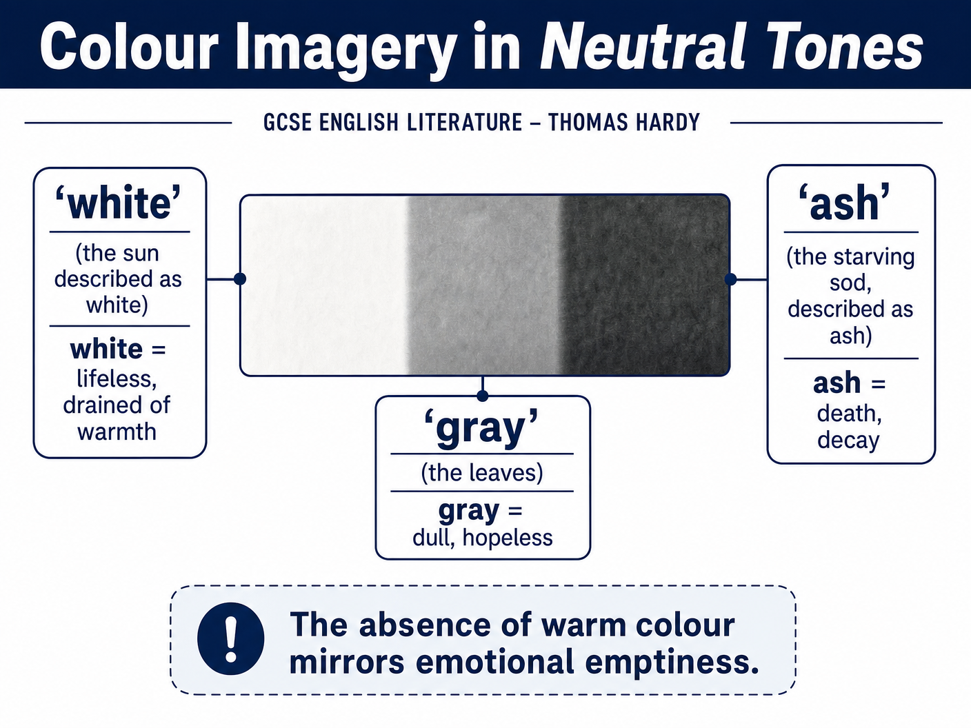 Colour Imagery in Neutral Tones
