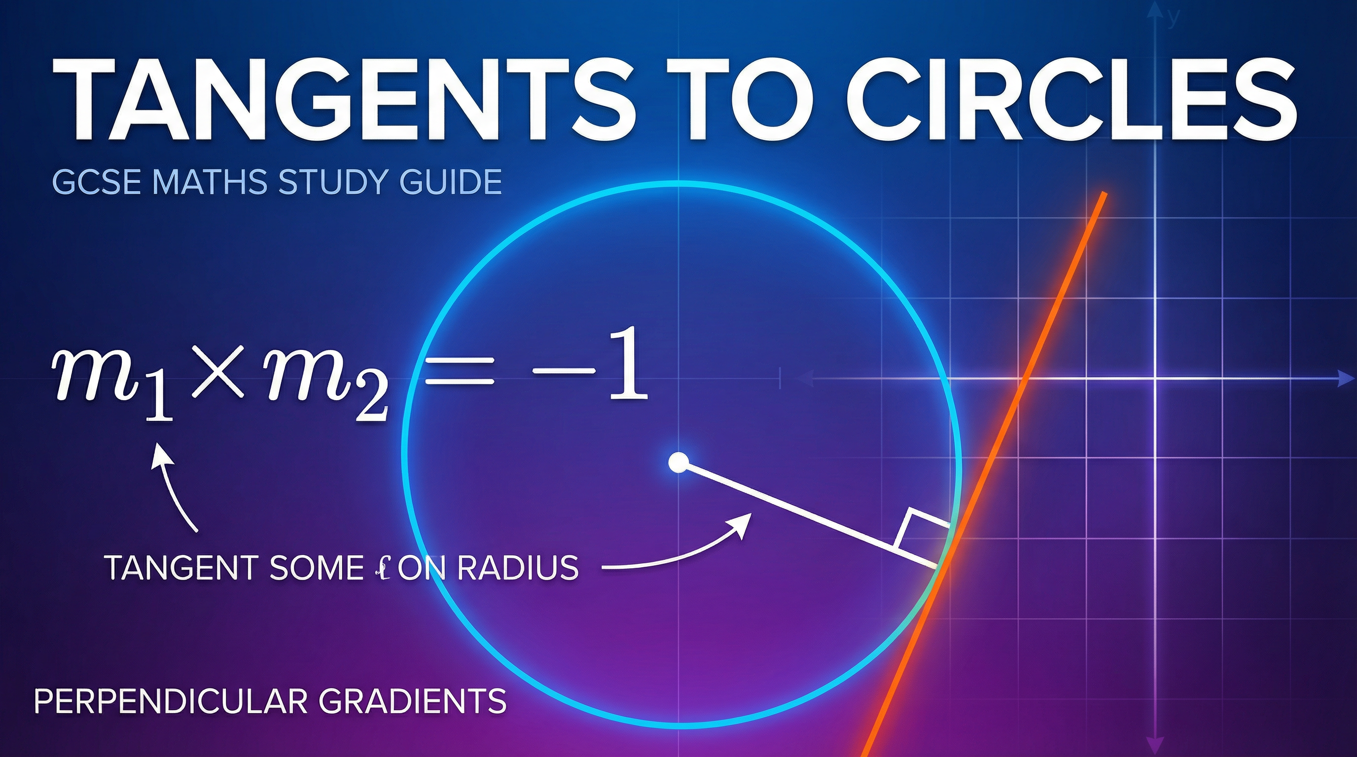 Header image for Equation of a Tangent to a Circle.