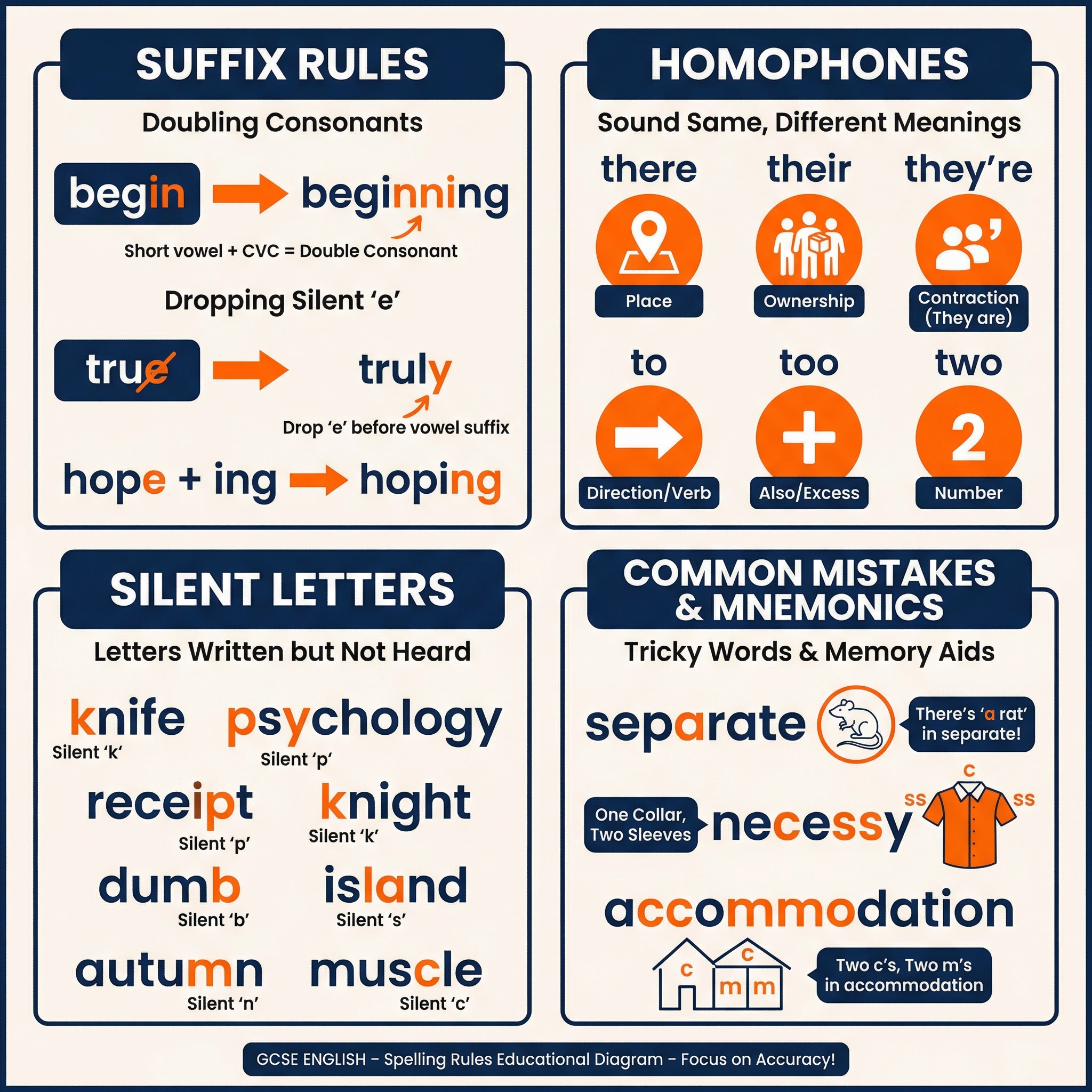 Spelling rules visual reference guide