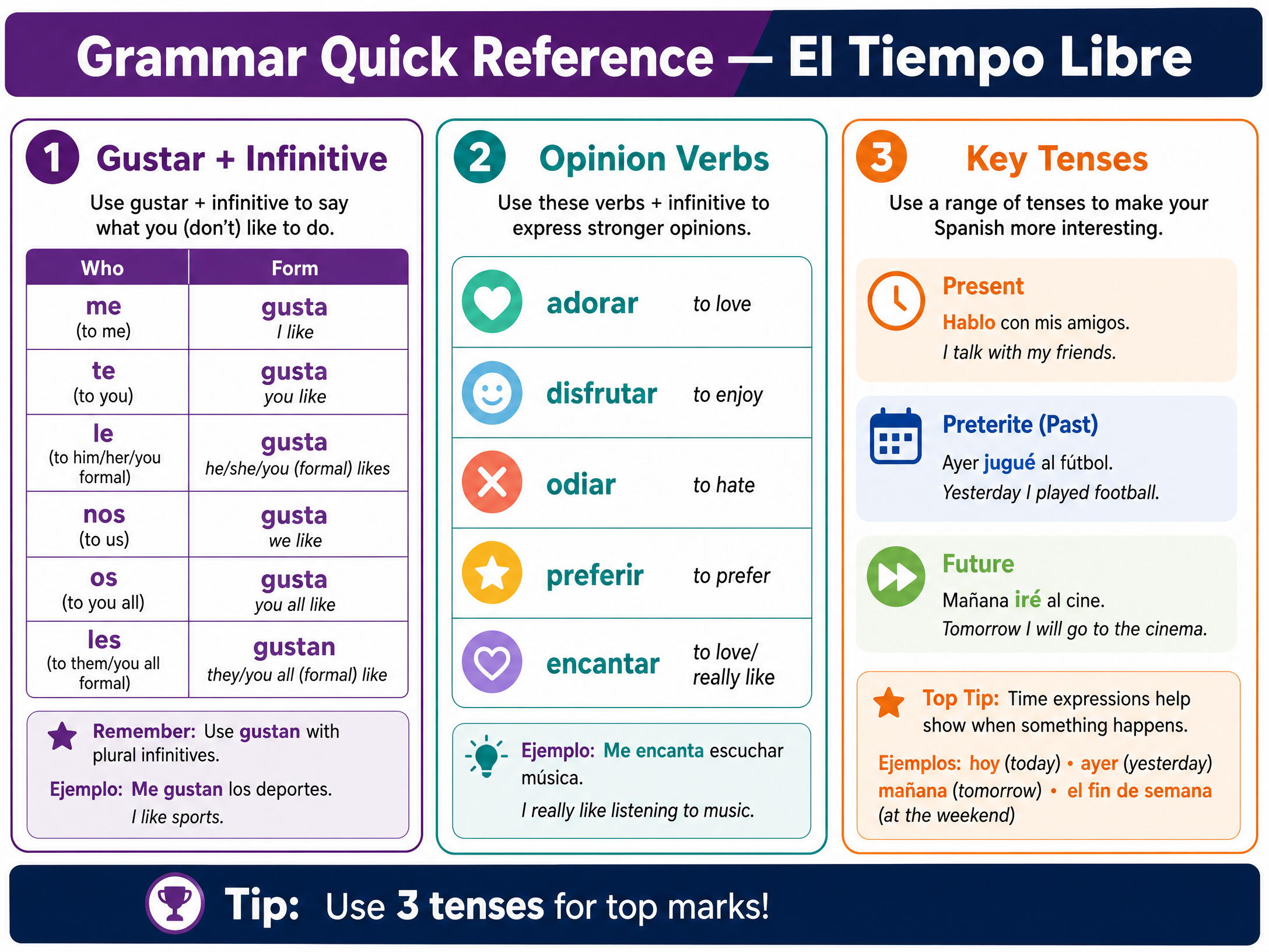 Grammar quick reference for Topic 3: El Tiempo Libre