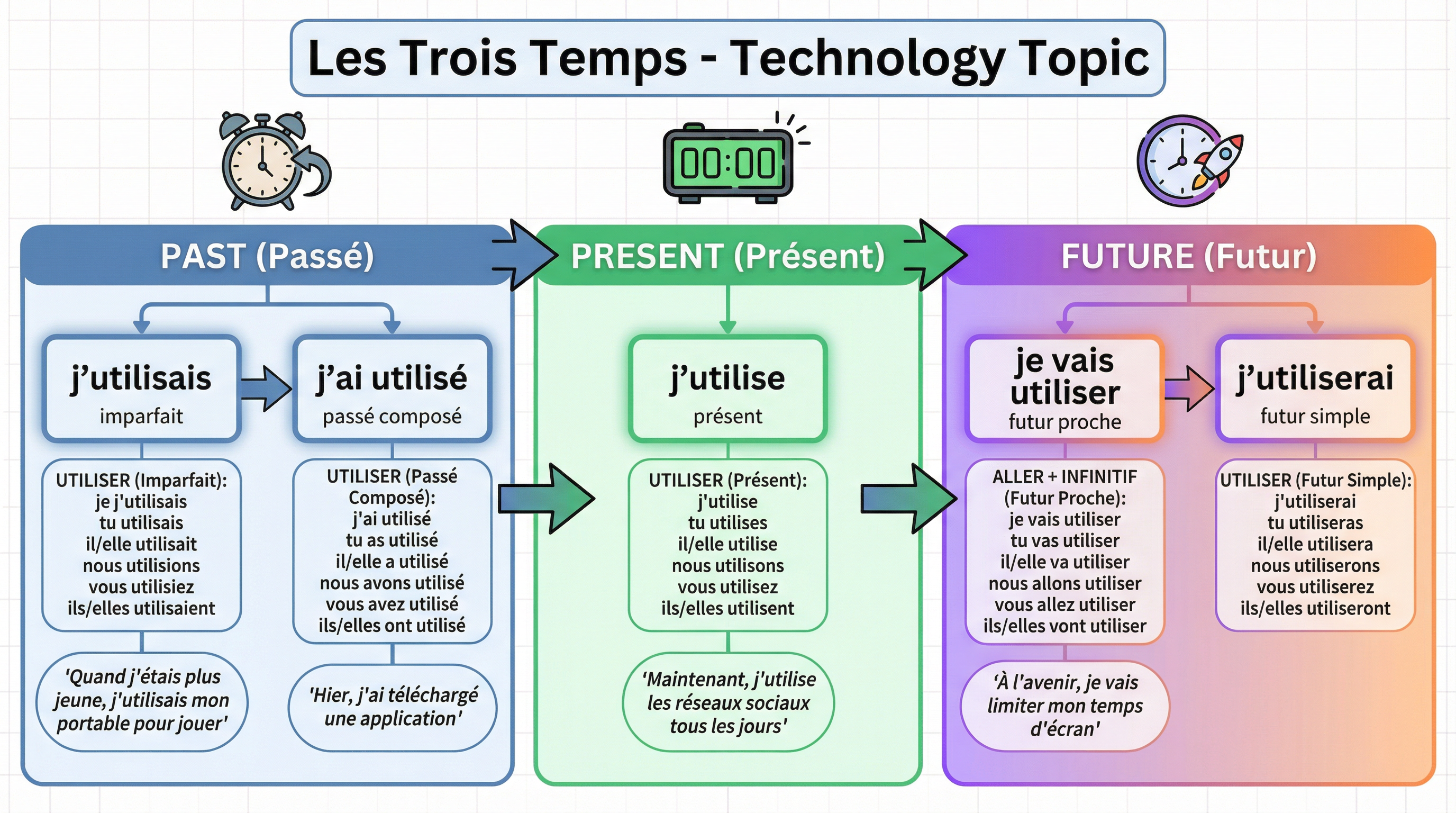tense_timeline_diagram.png