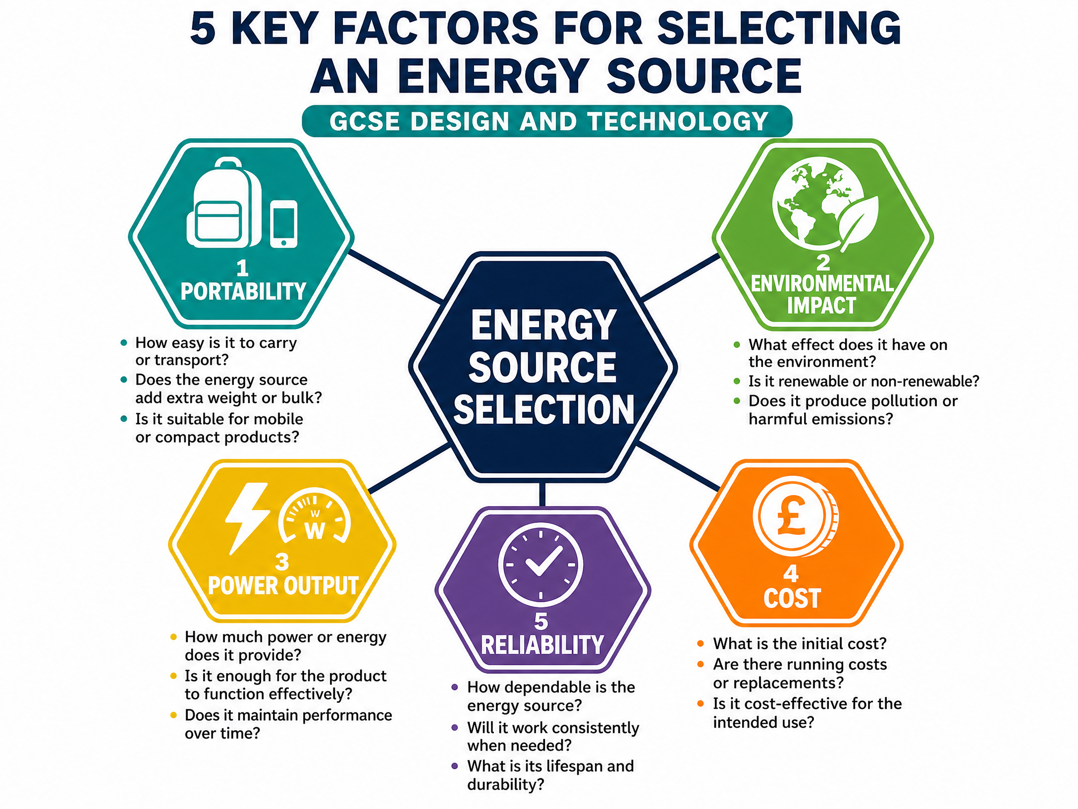 Energy Source Selection Factors