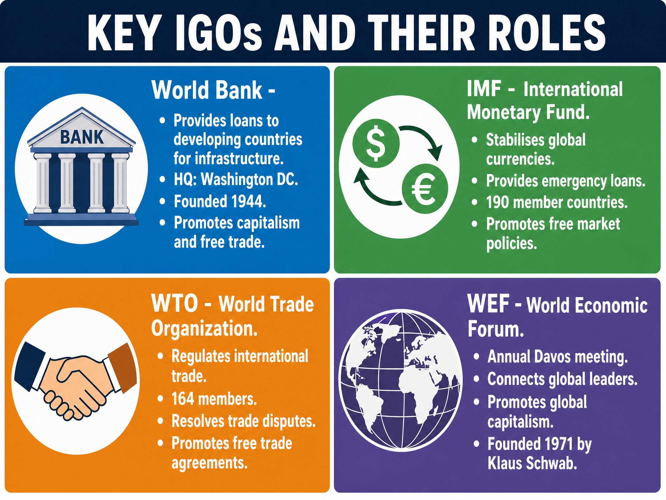 Key IGOs and Their Roles