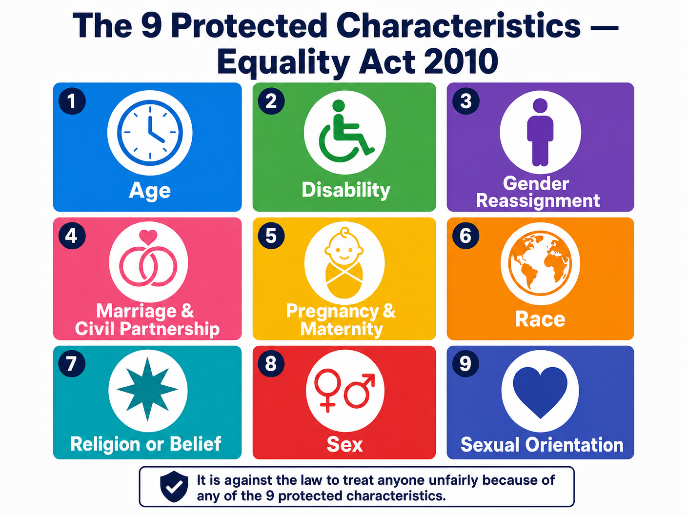 The 9 Protected Characteristics (Equality Act 2010)