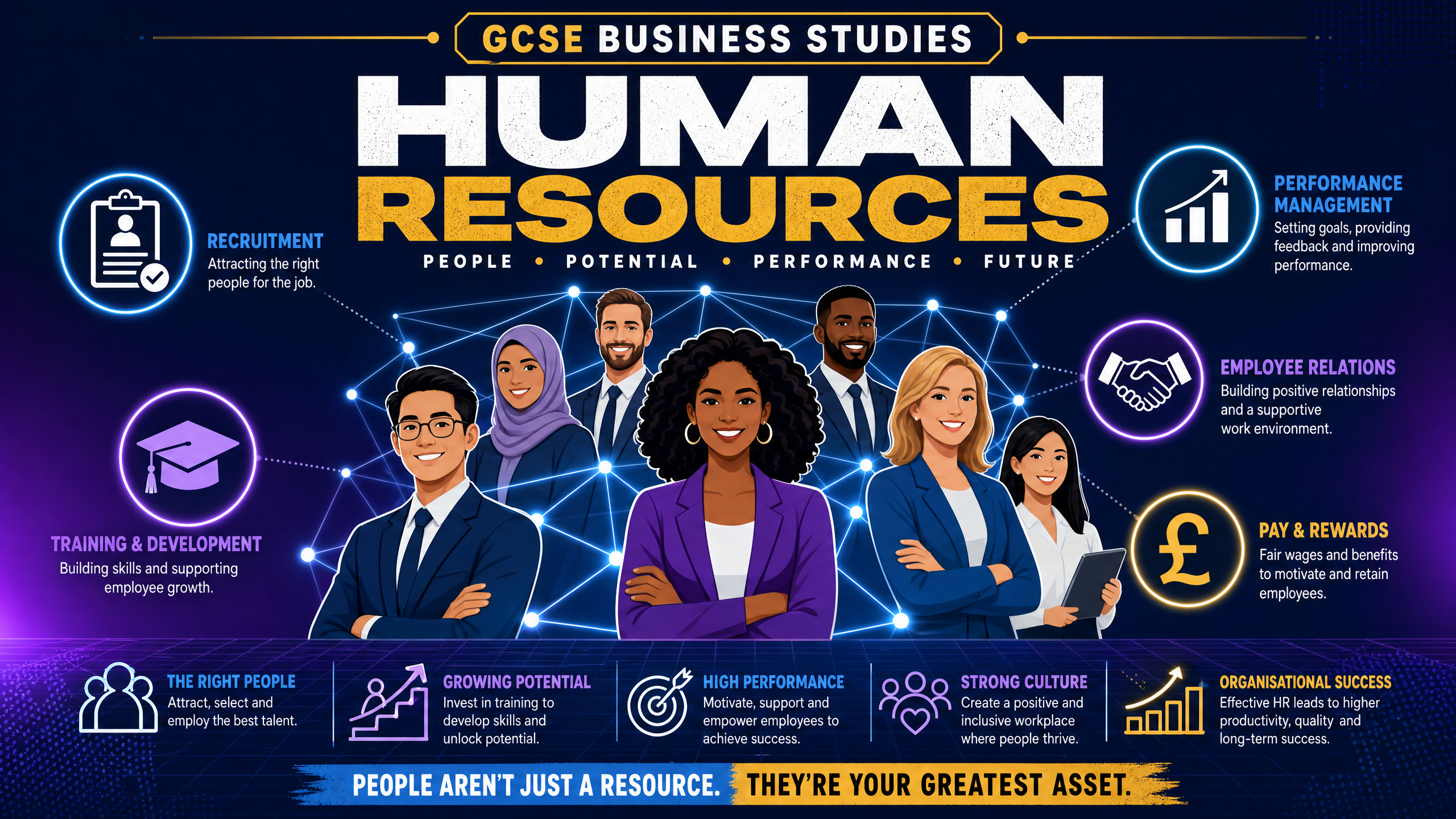 GCSE Business: Human Resources Overview