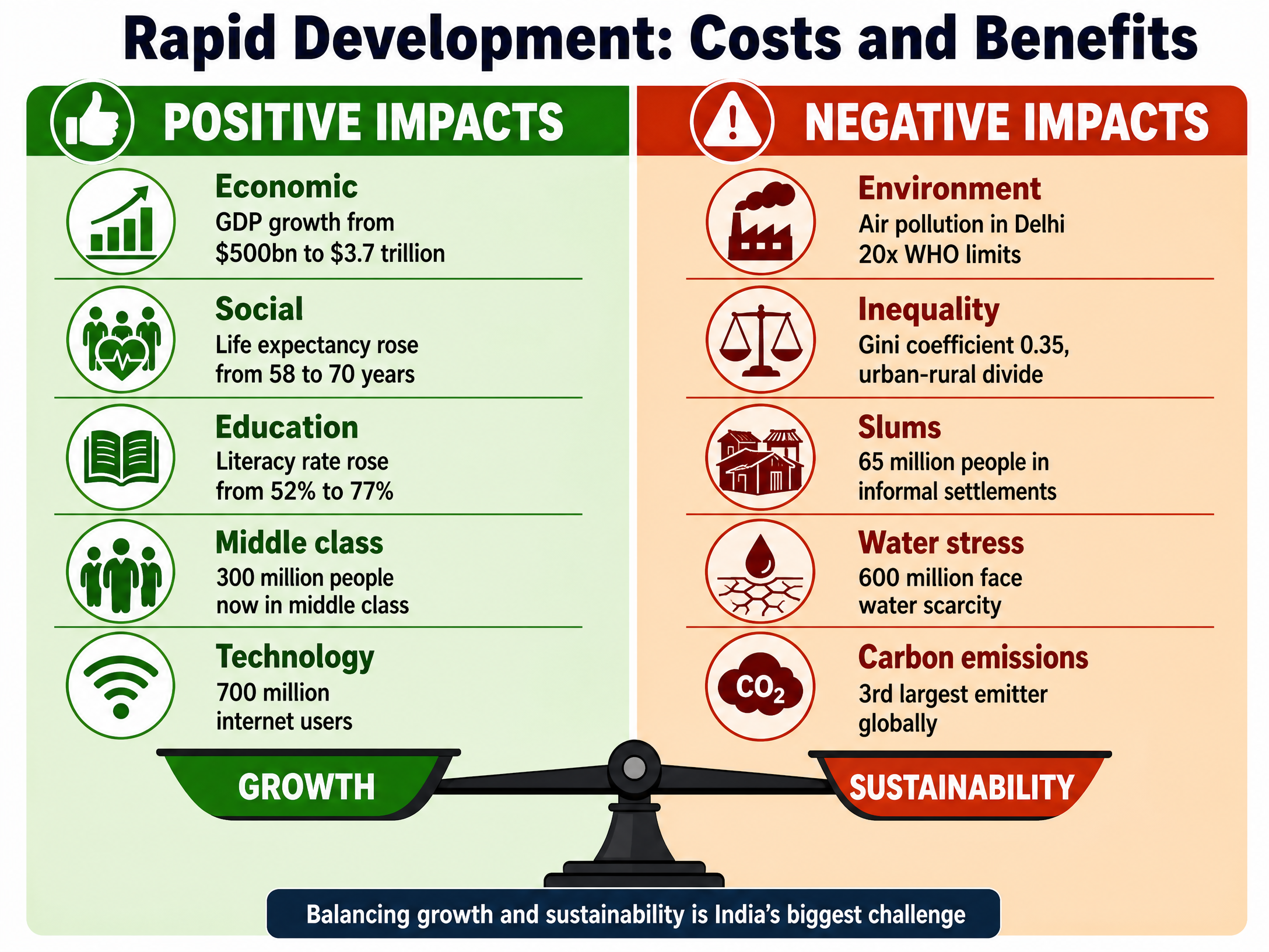 The Costs and Benefits of Rapid Development