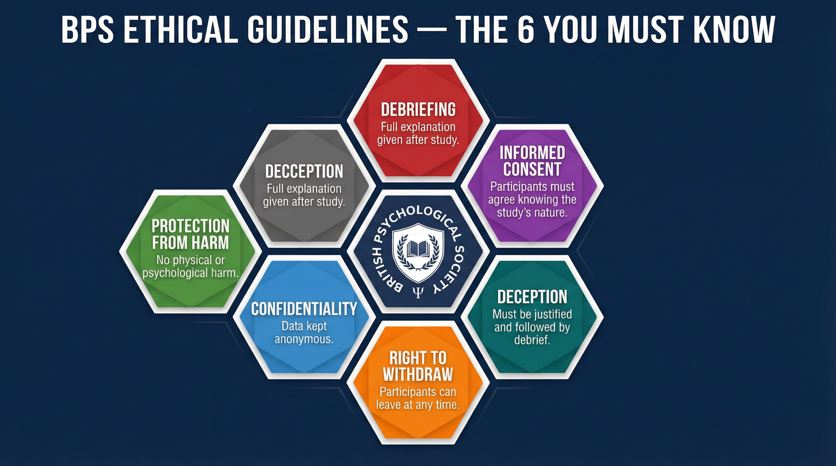 Infographic: BPS Ethical Guidelines