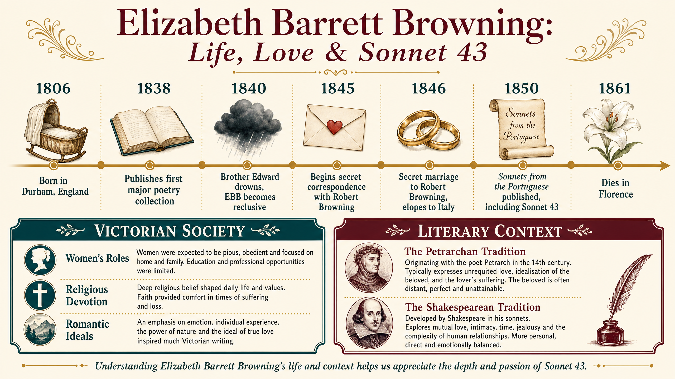 Biographical and Historical Context