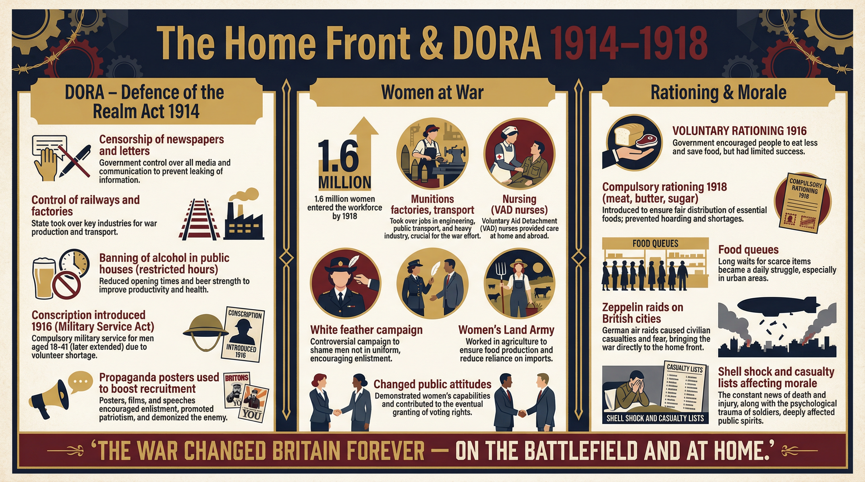 The Home Front and DORA, 1914–1918