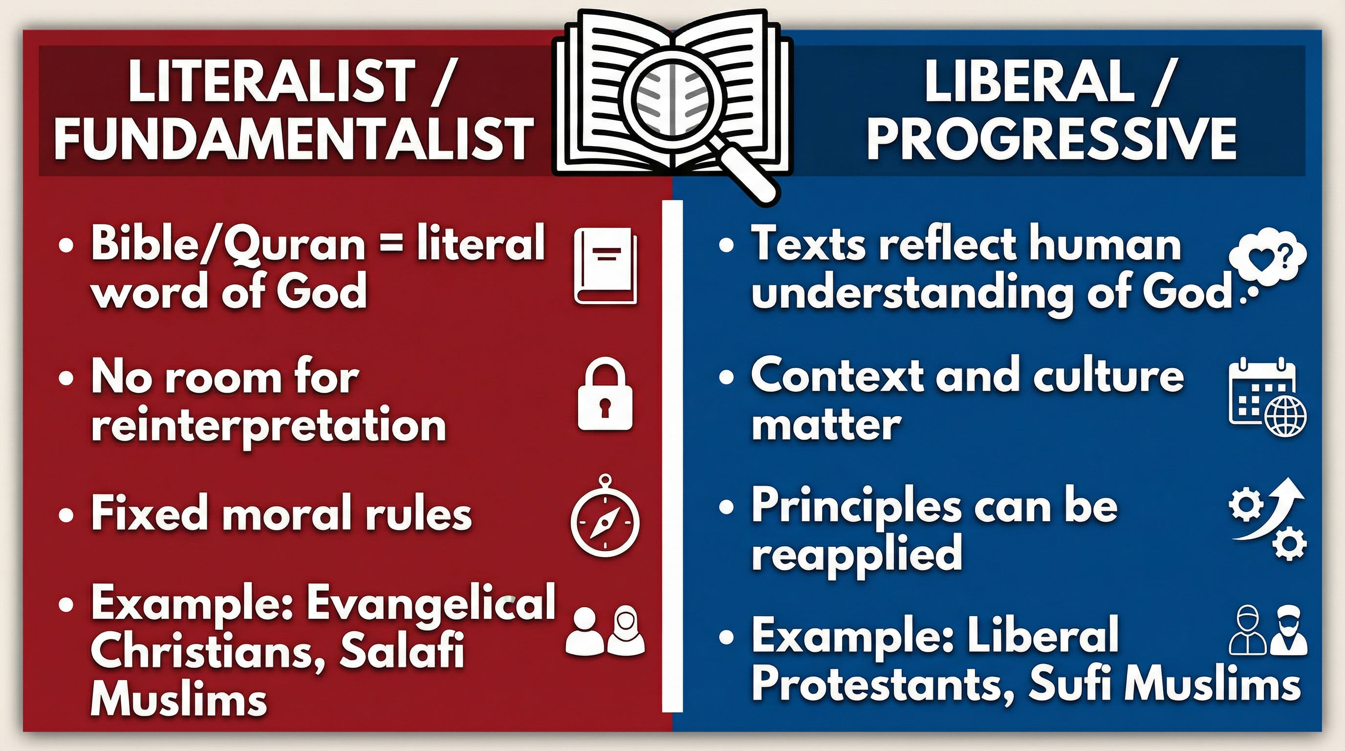 literalist_vs_liberal.png
