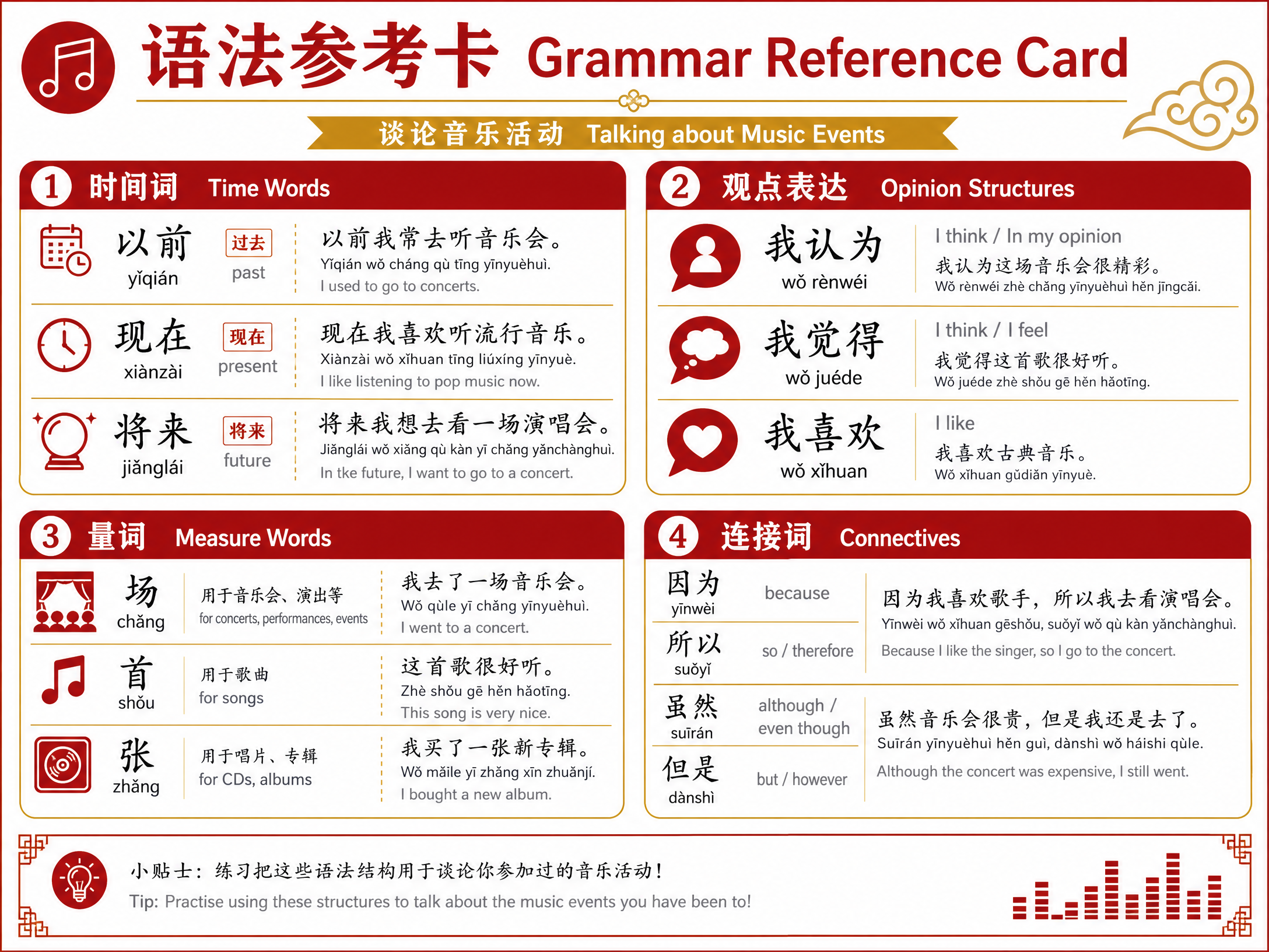 Grammar quick reference for Music Events