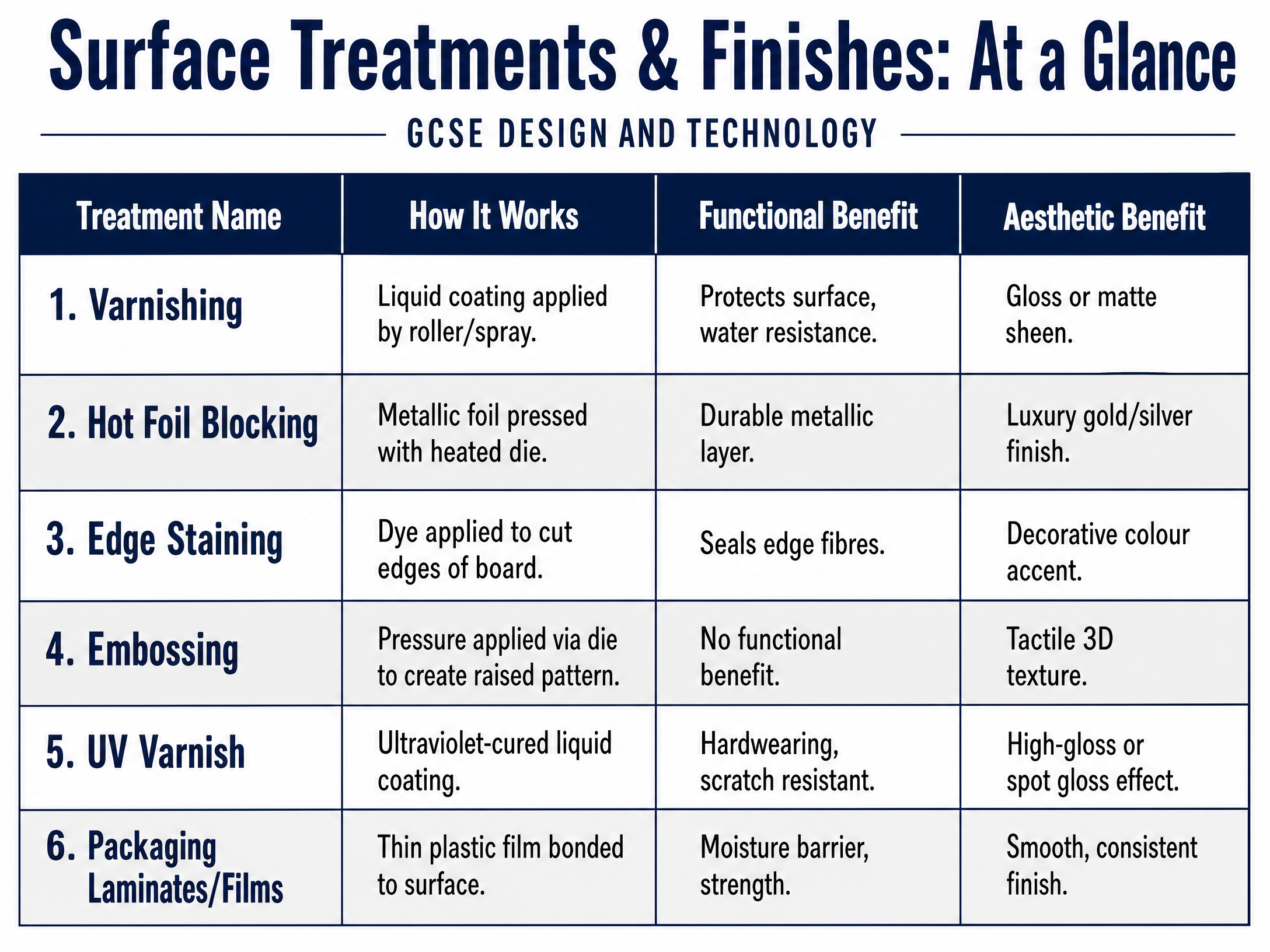 Surface Treatments at a Glance