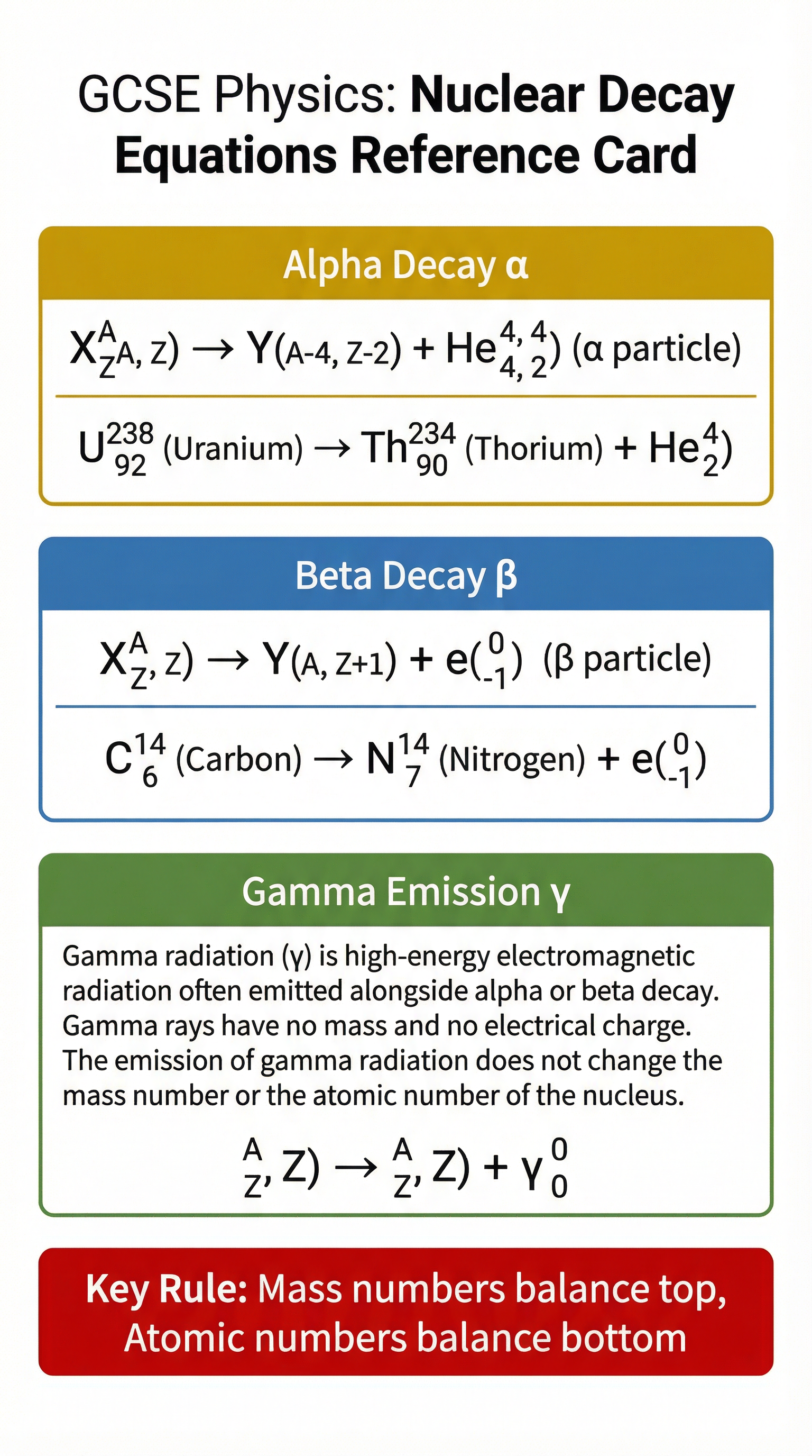 A quick-reference guide to balancing nuclear decay equations.