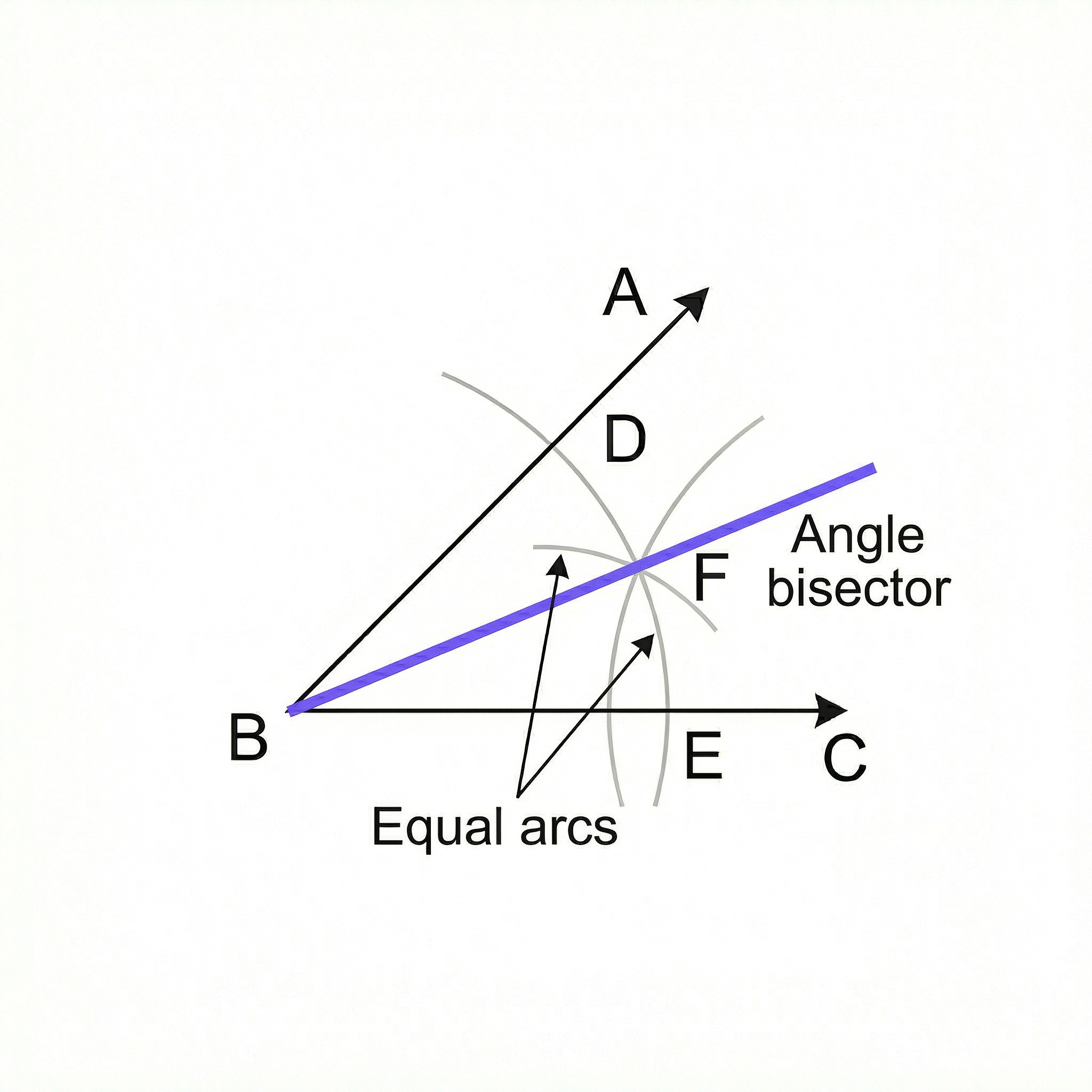Construction of an angle bisector for angle ABC.