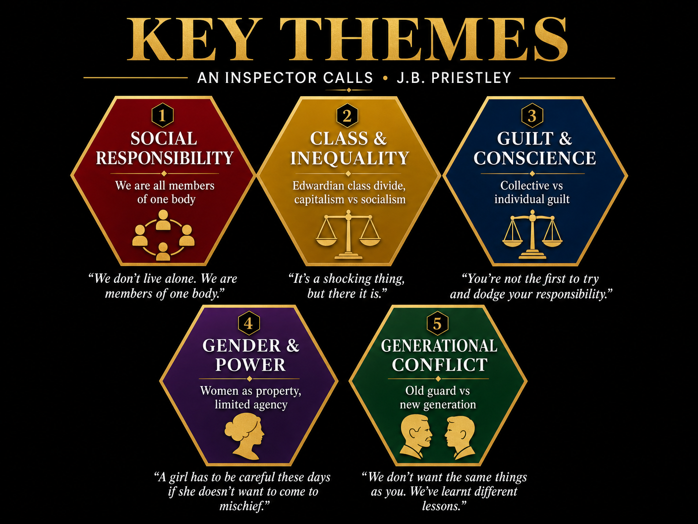 Key Themes in An Inspector Calls