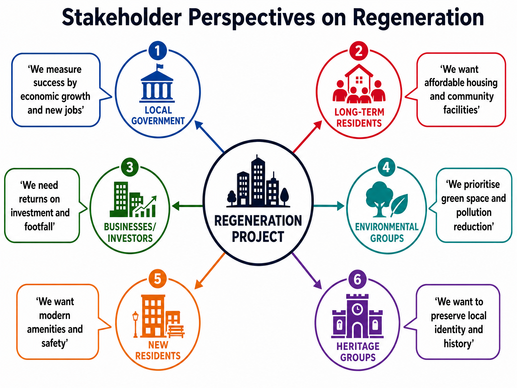 Contrasting stakeholder perspectives on success.
