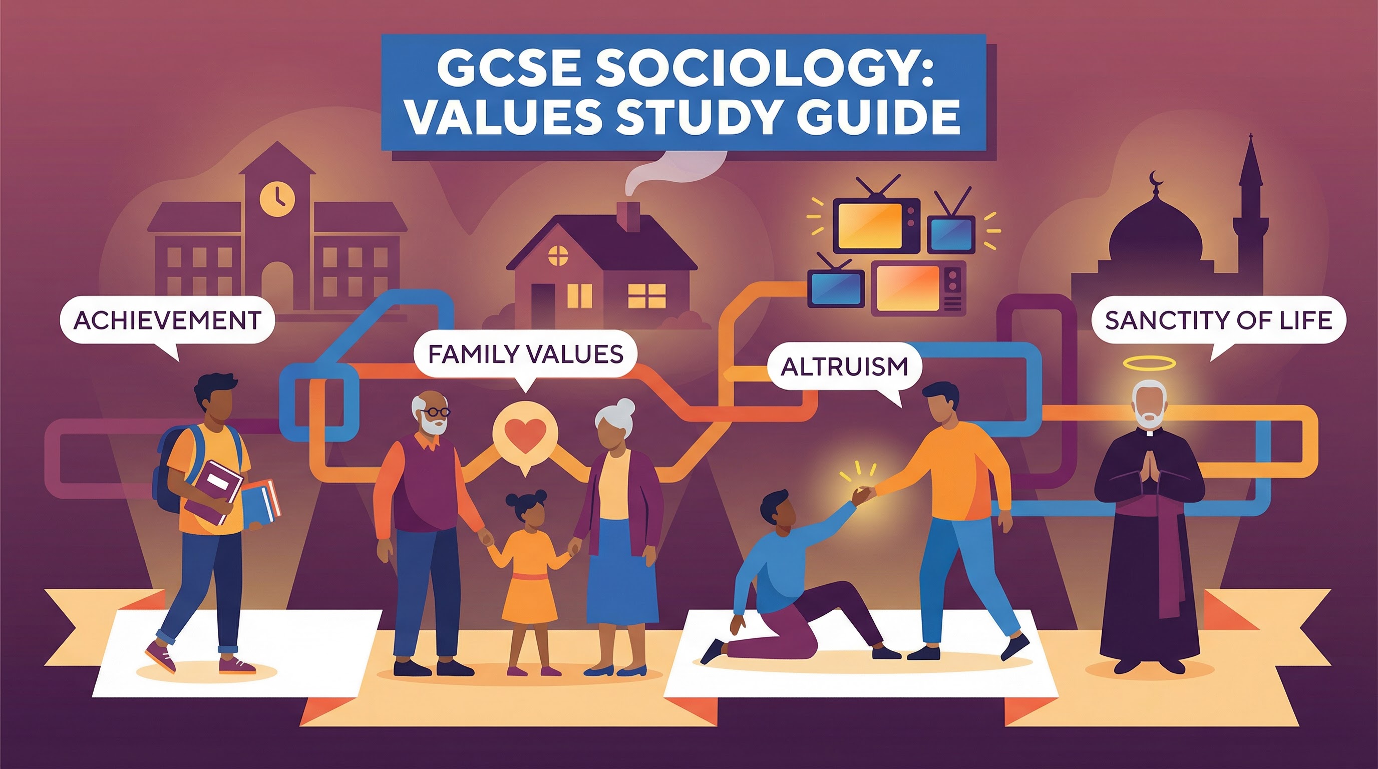 Header image for GCSE Sociology: Values