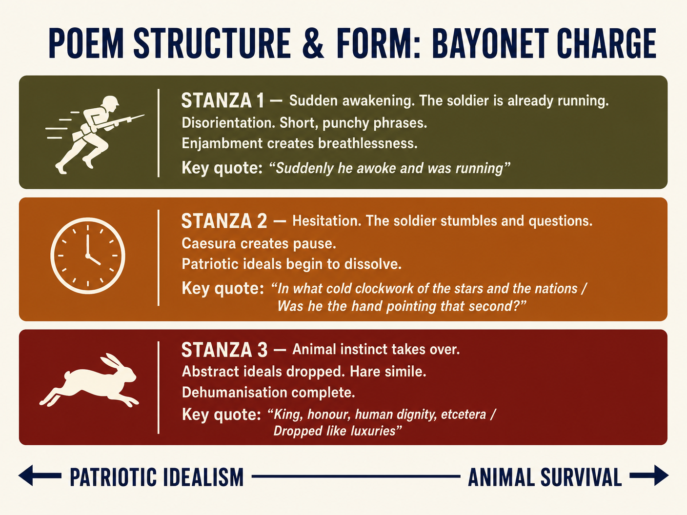 Poem Structure & Form