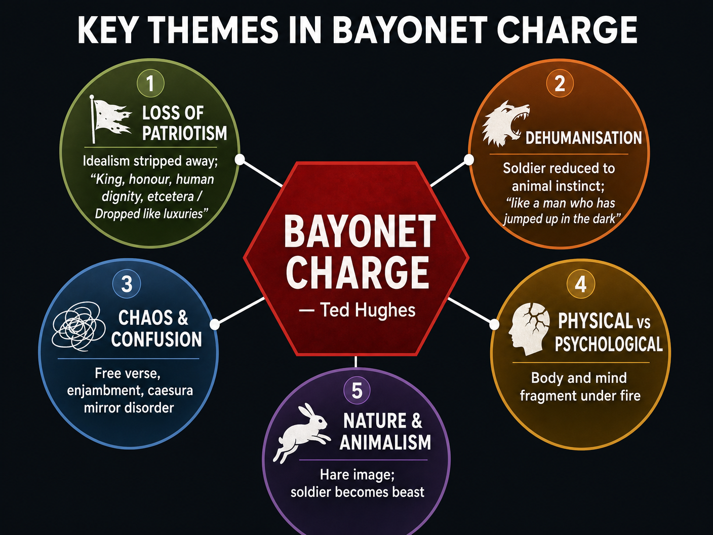 Key Themes in Bayonet Charge