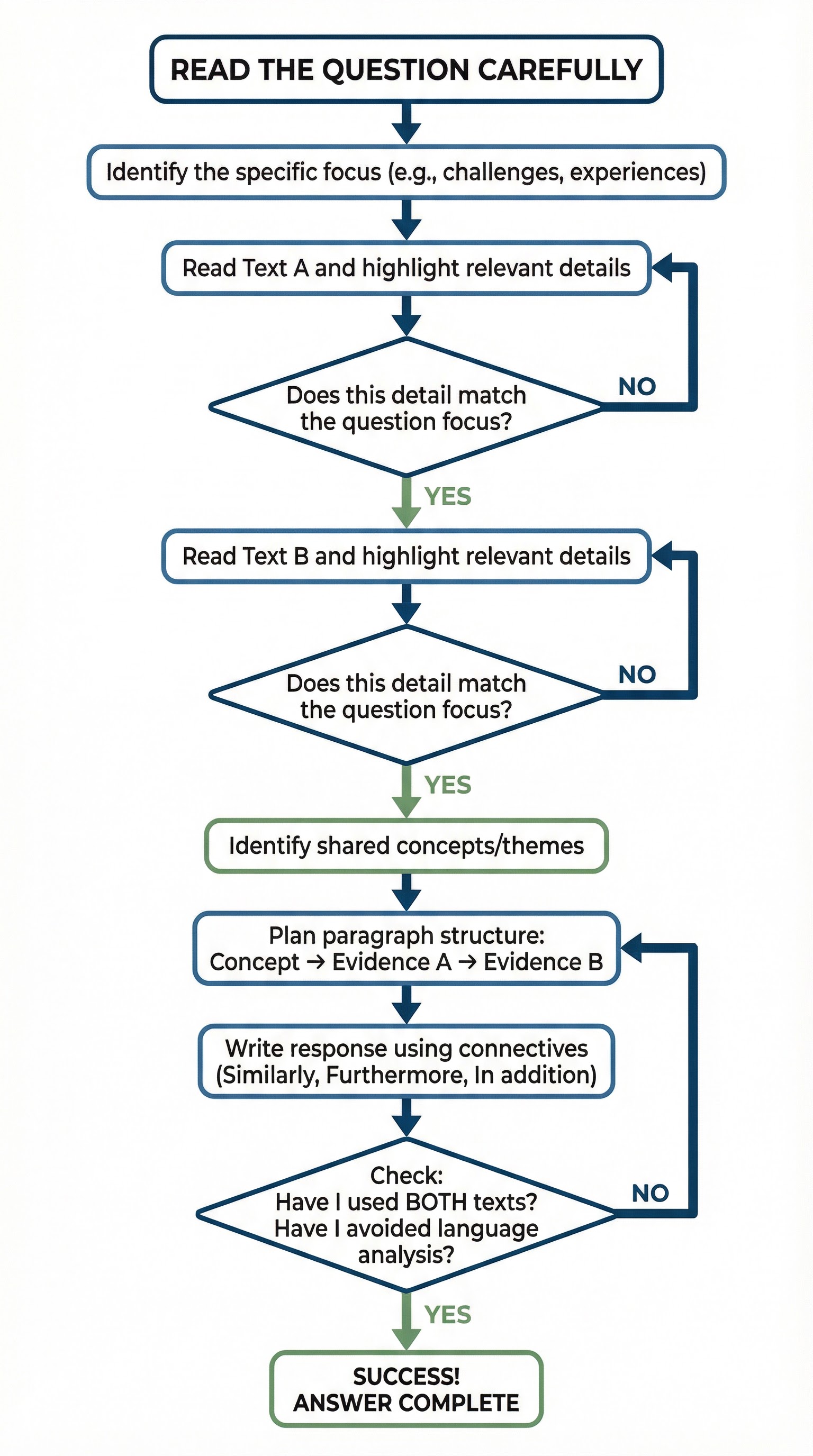question_approach_flowchart.png