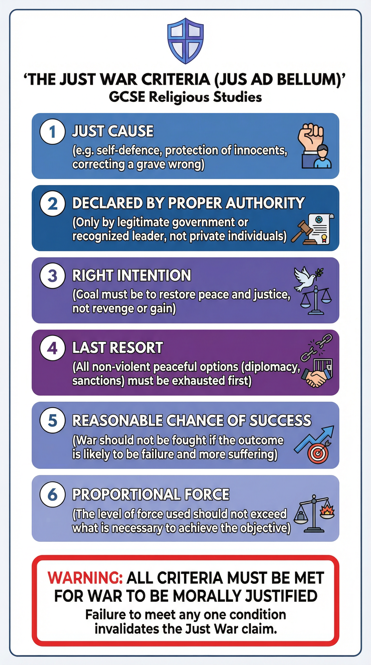 just_war_diagram.png