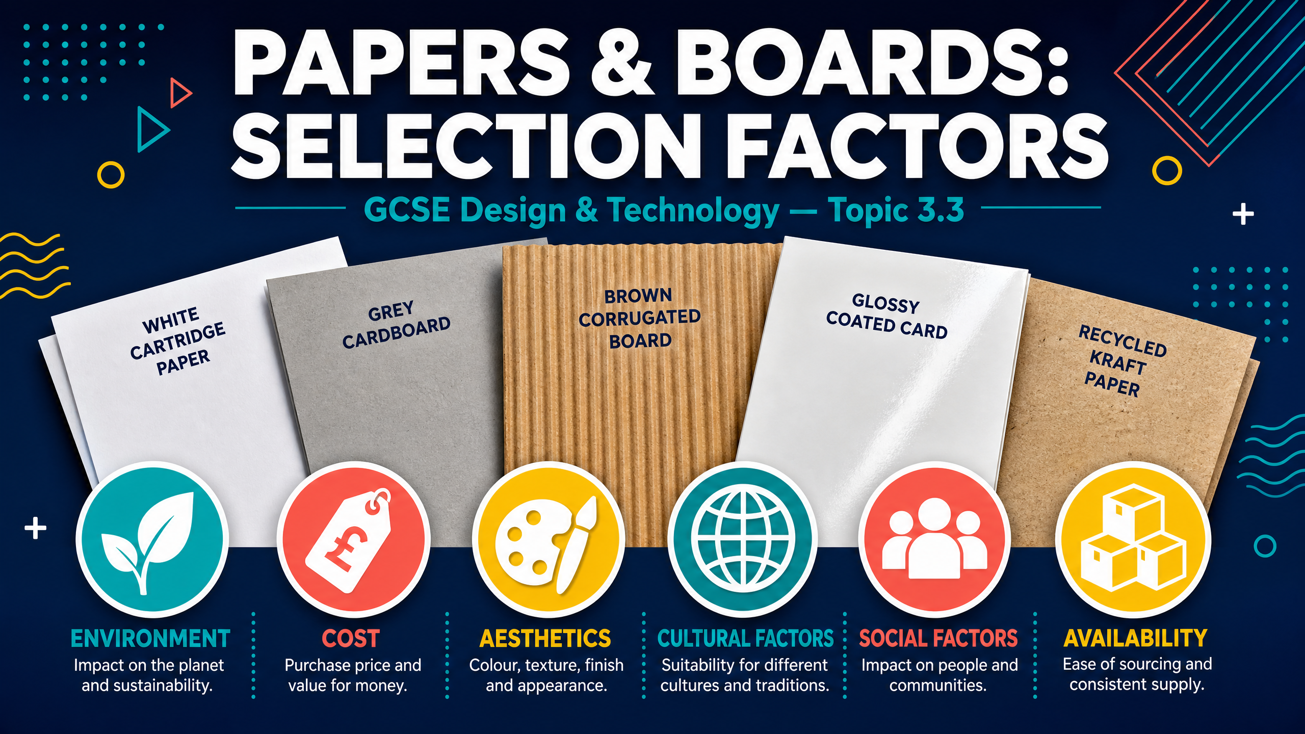 Header image for Papers and Boards: Selection Factors