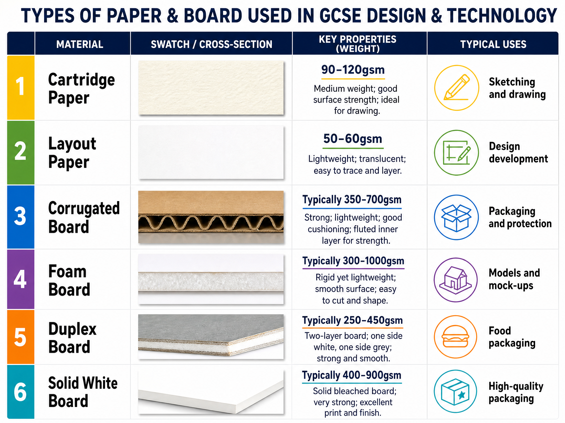 Comparison of common papers and boards