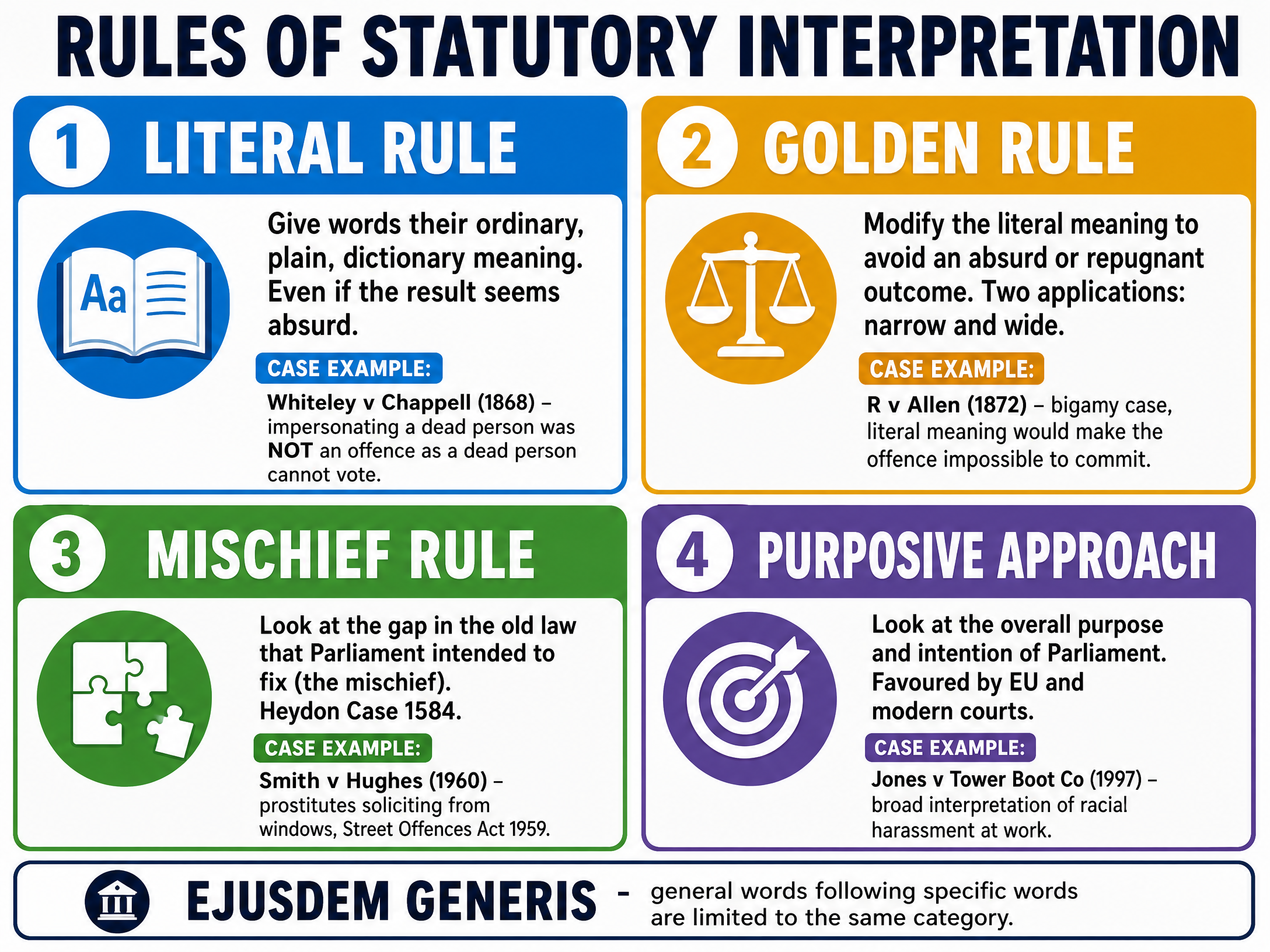 Rules of Statutory Interpretation