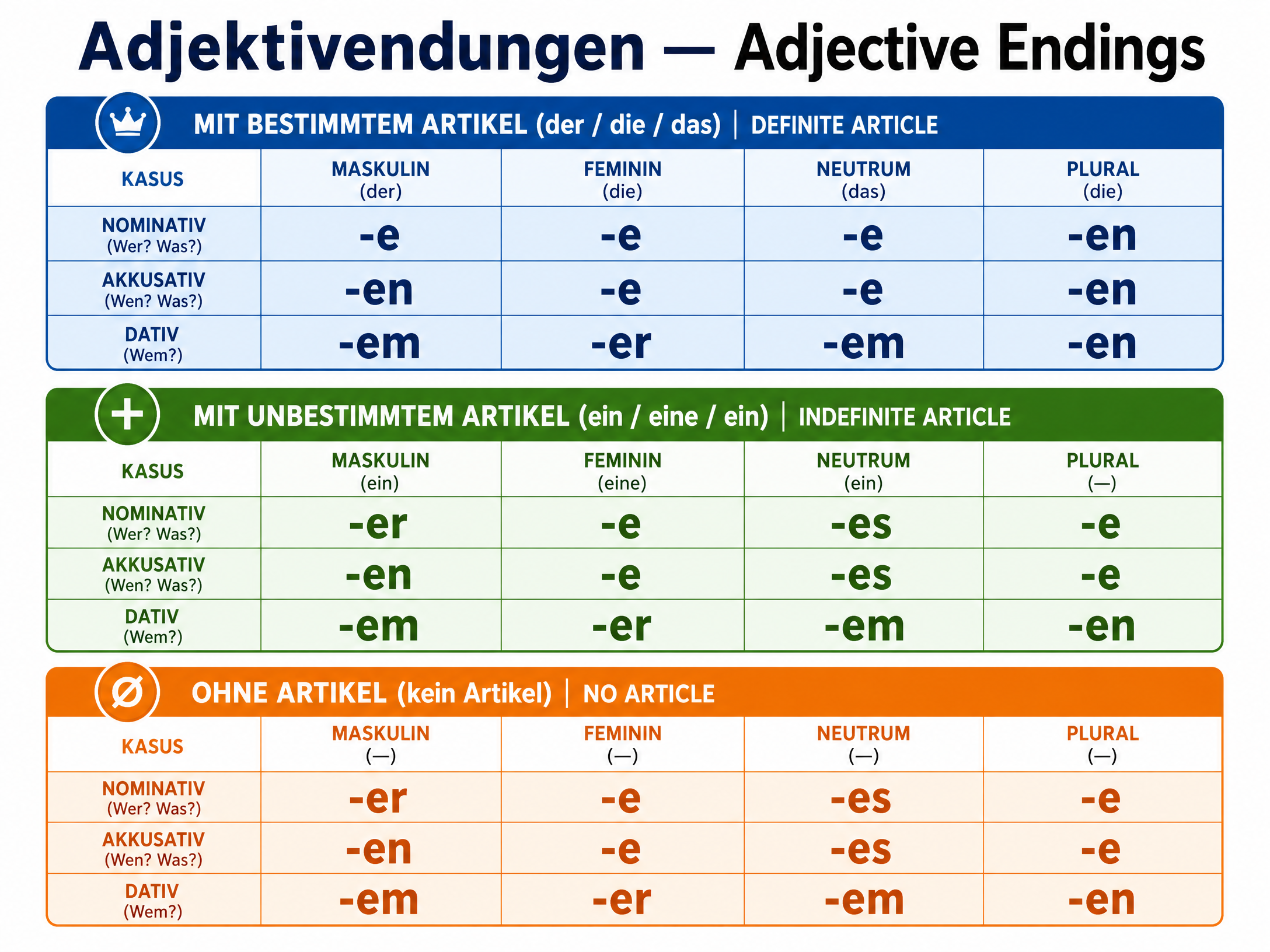Adjective Endings Reference Tables