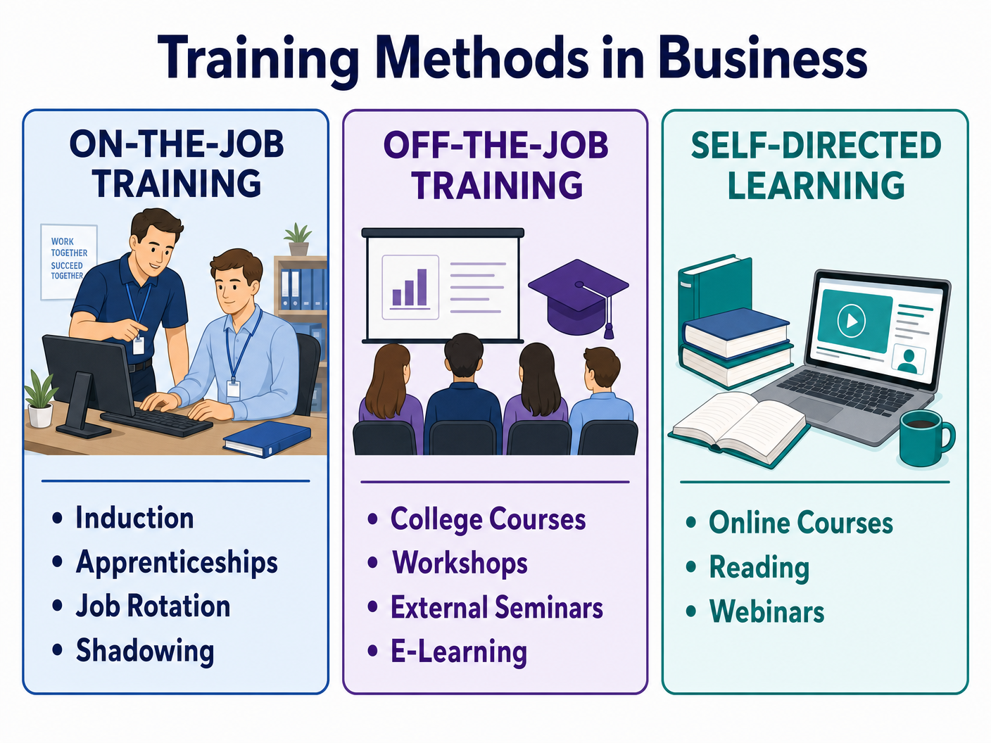 Training Methods in Business