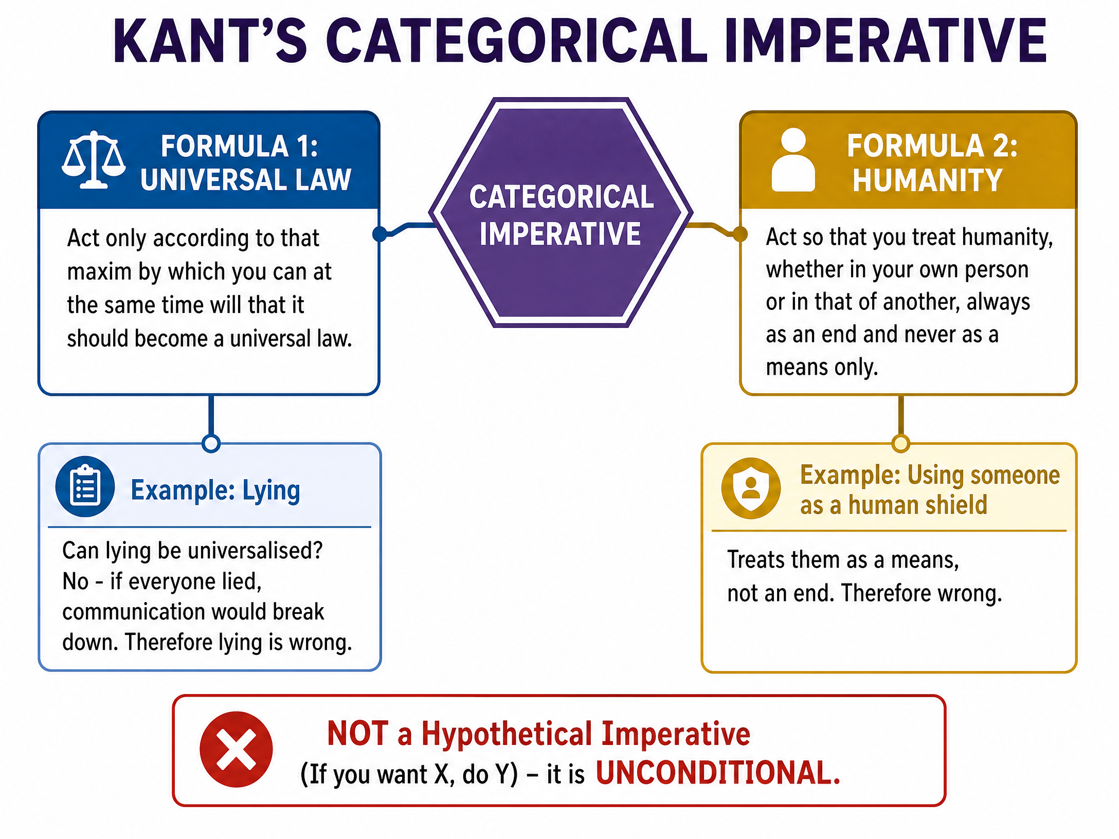 Kant's Categorical Imperative