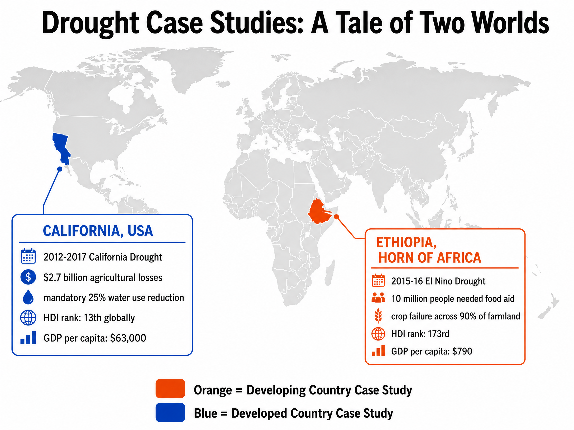 Global Drought Case Studies