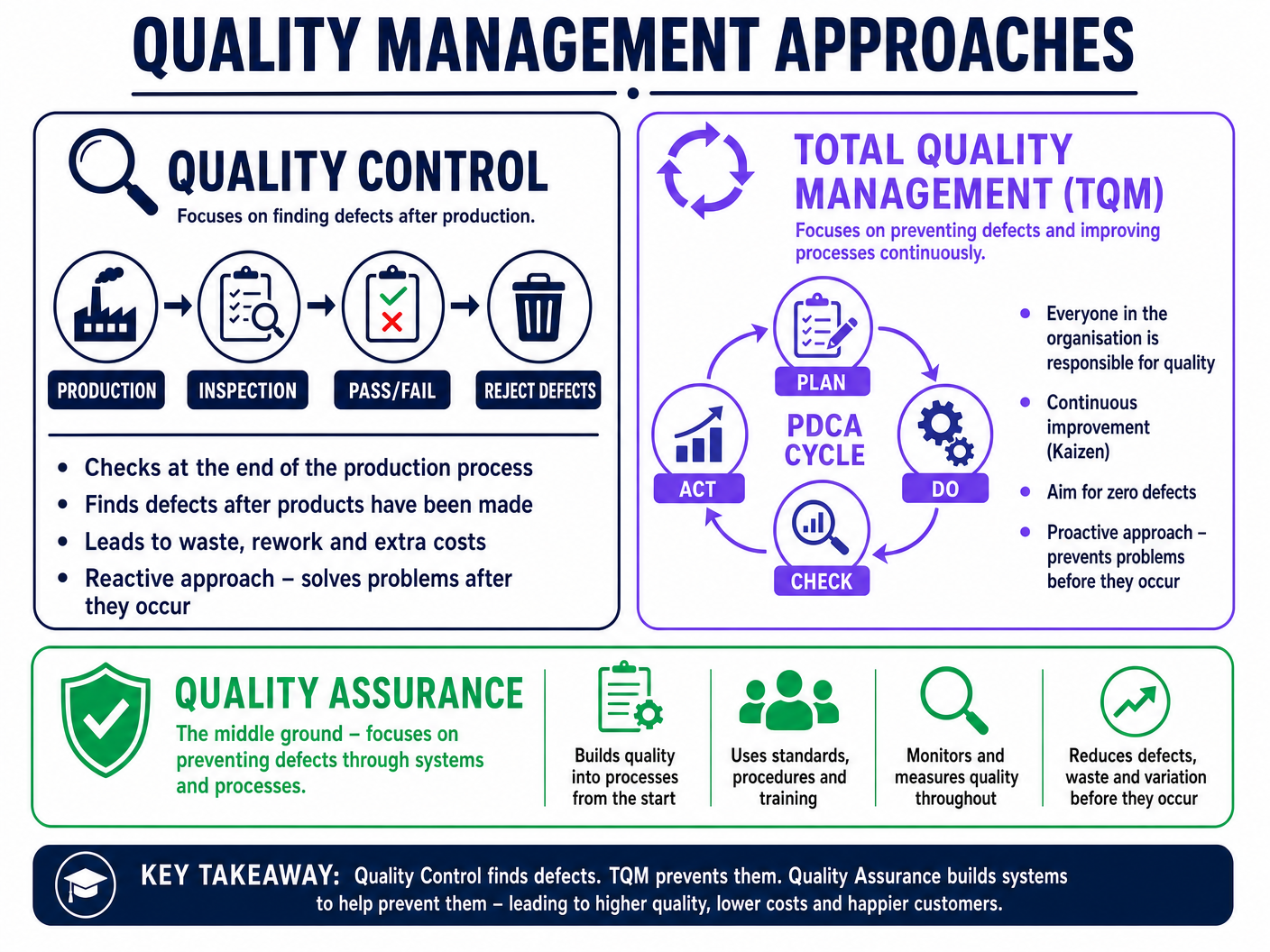 Quality Management Approaches