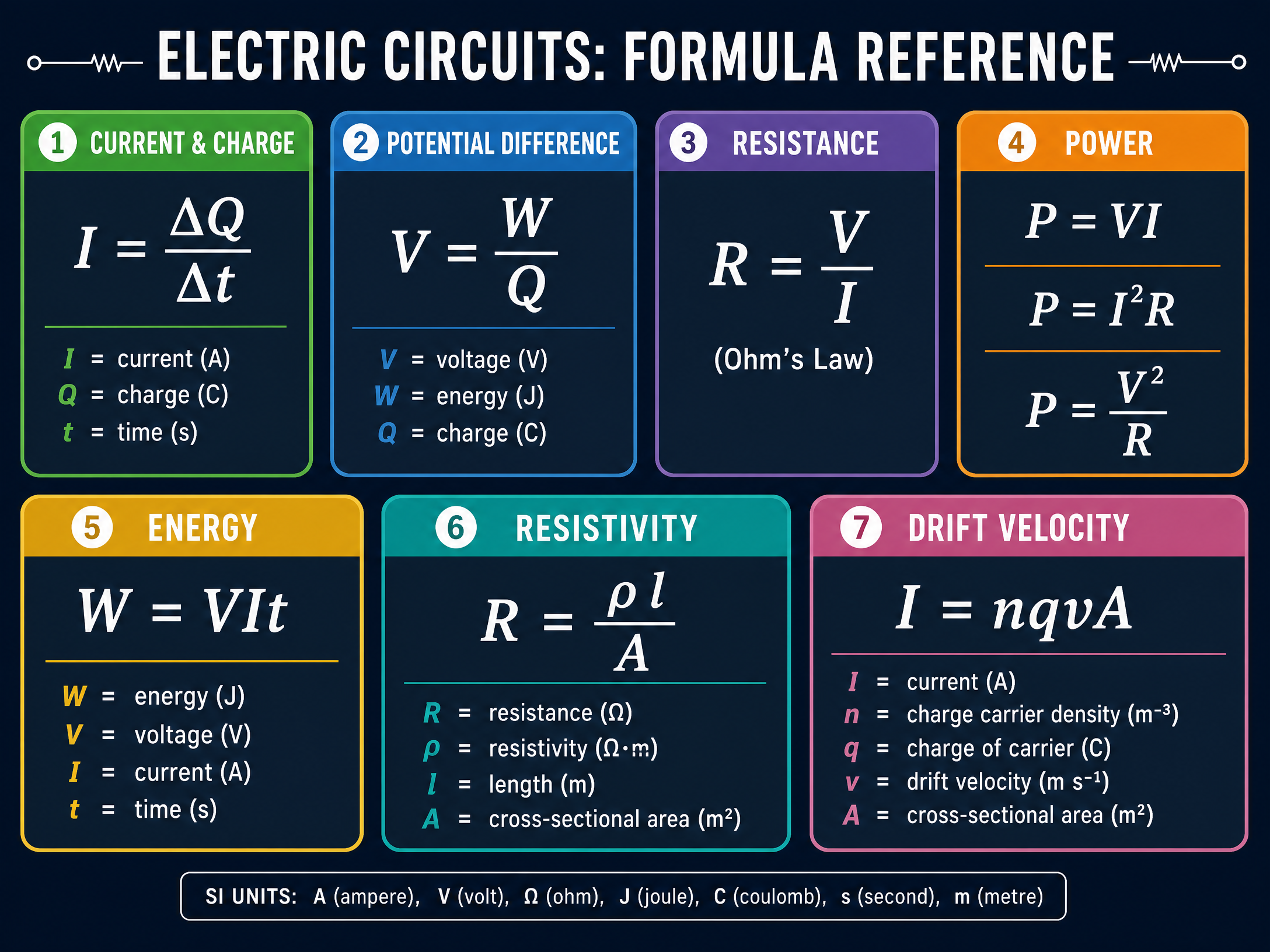 Formula Reference Card