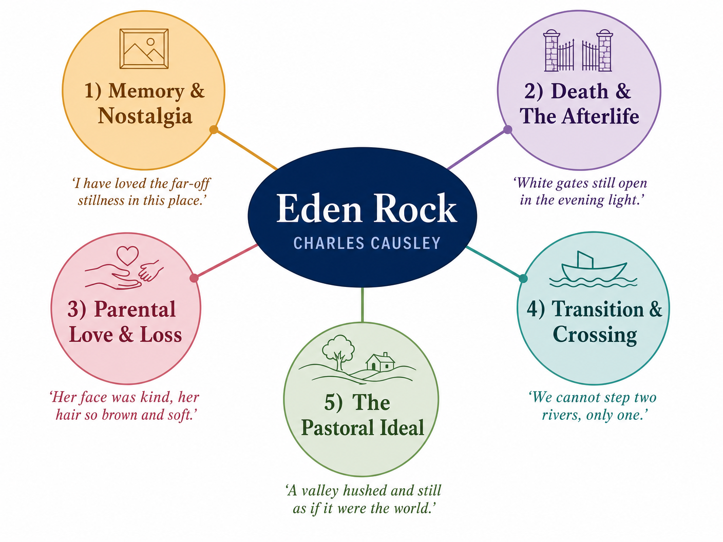 Key Themes in Eden Rock