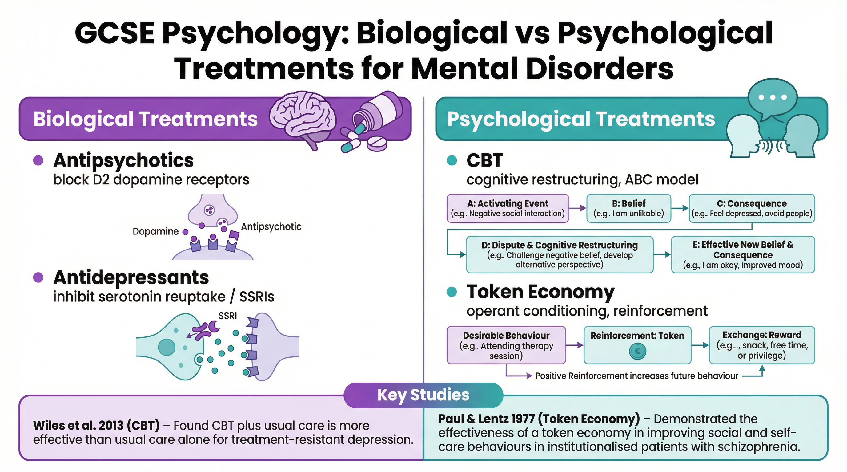 Comparison of Treatments